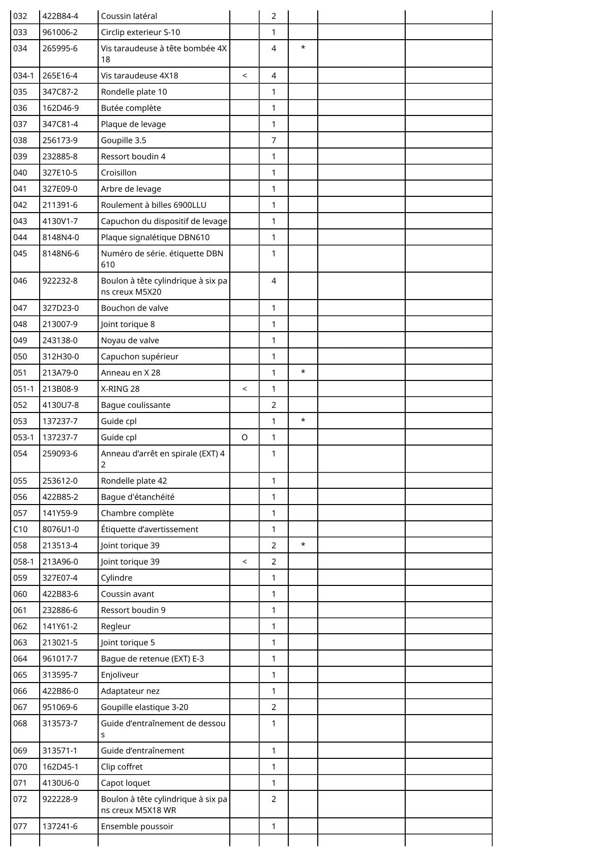 Vue éclatée Makita DBN610 - page 3