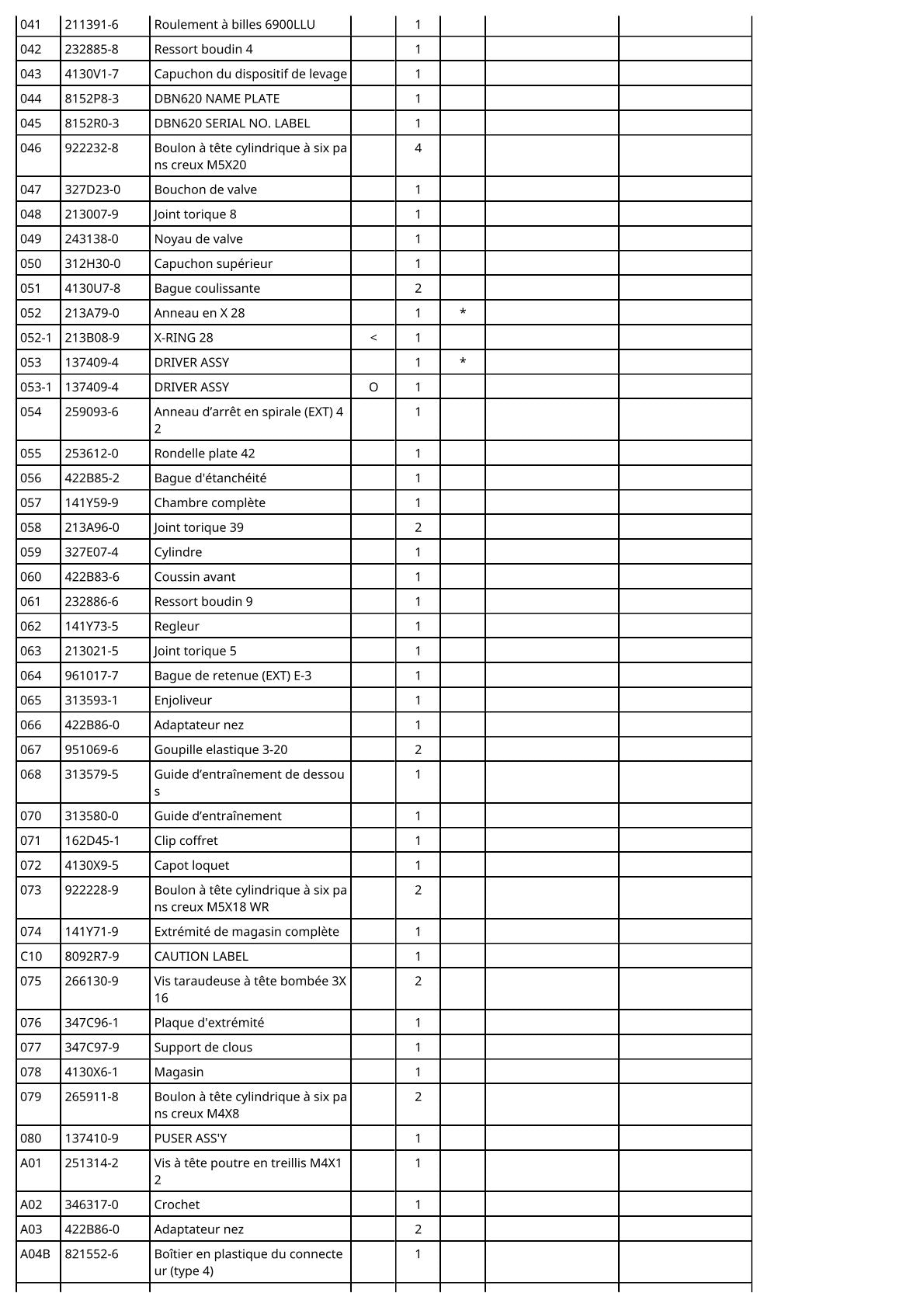 Vue éclatée Makita DBN620 - page 3
