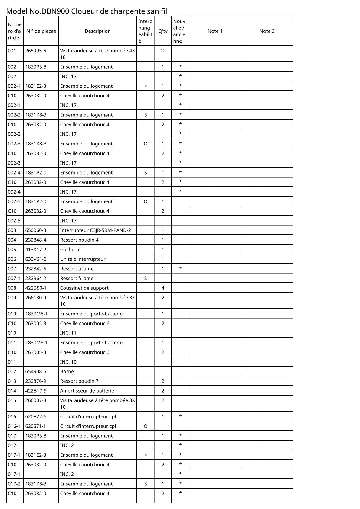 Vue éclatée Makita DBN900 - page 2