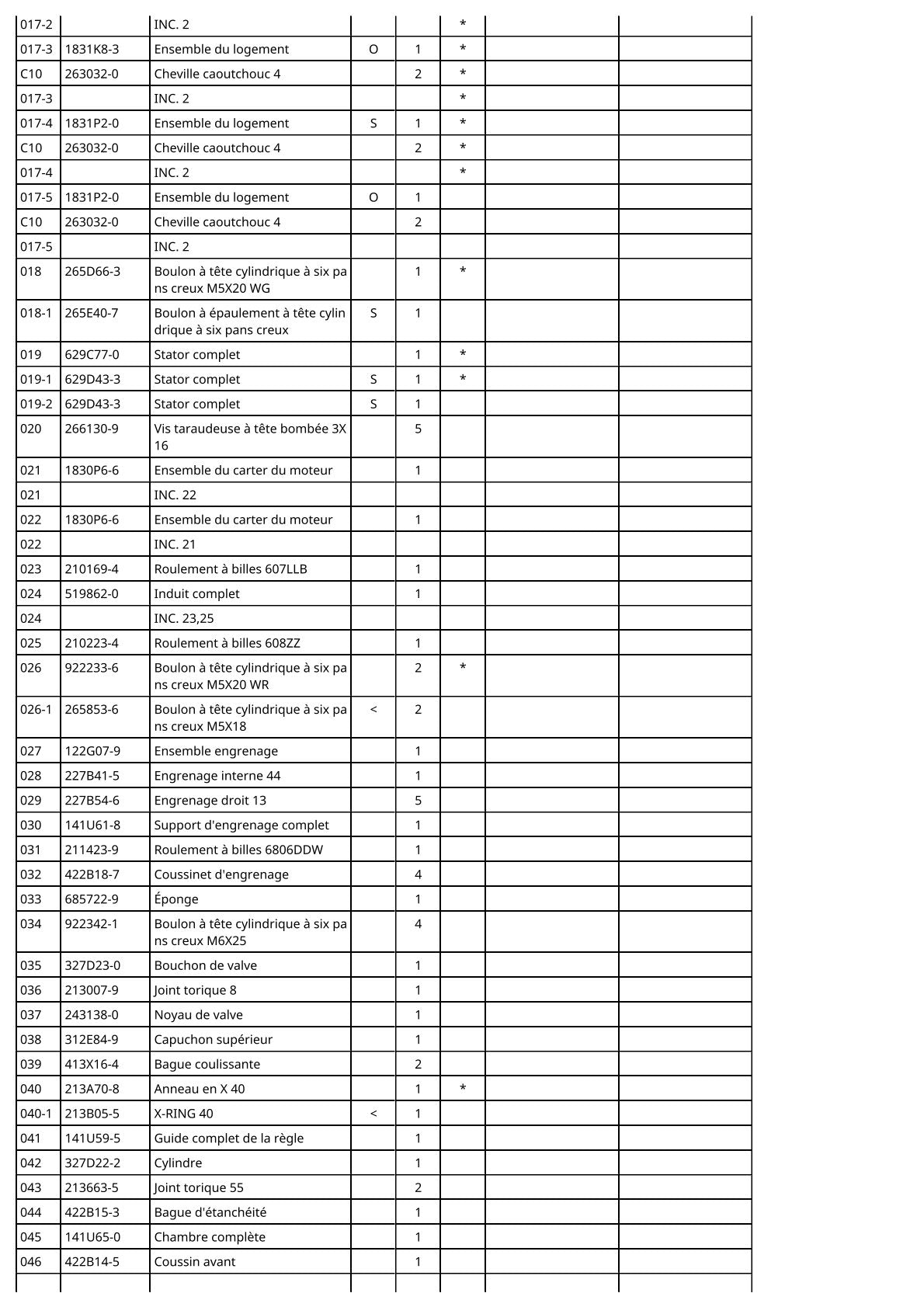 Vue éclatée Makita DBN900 - page 3