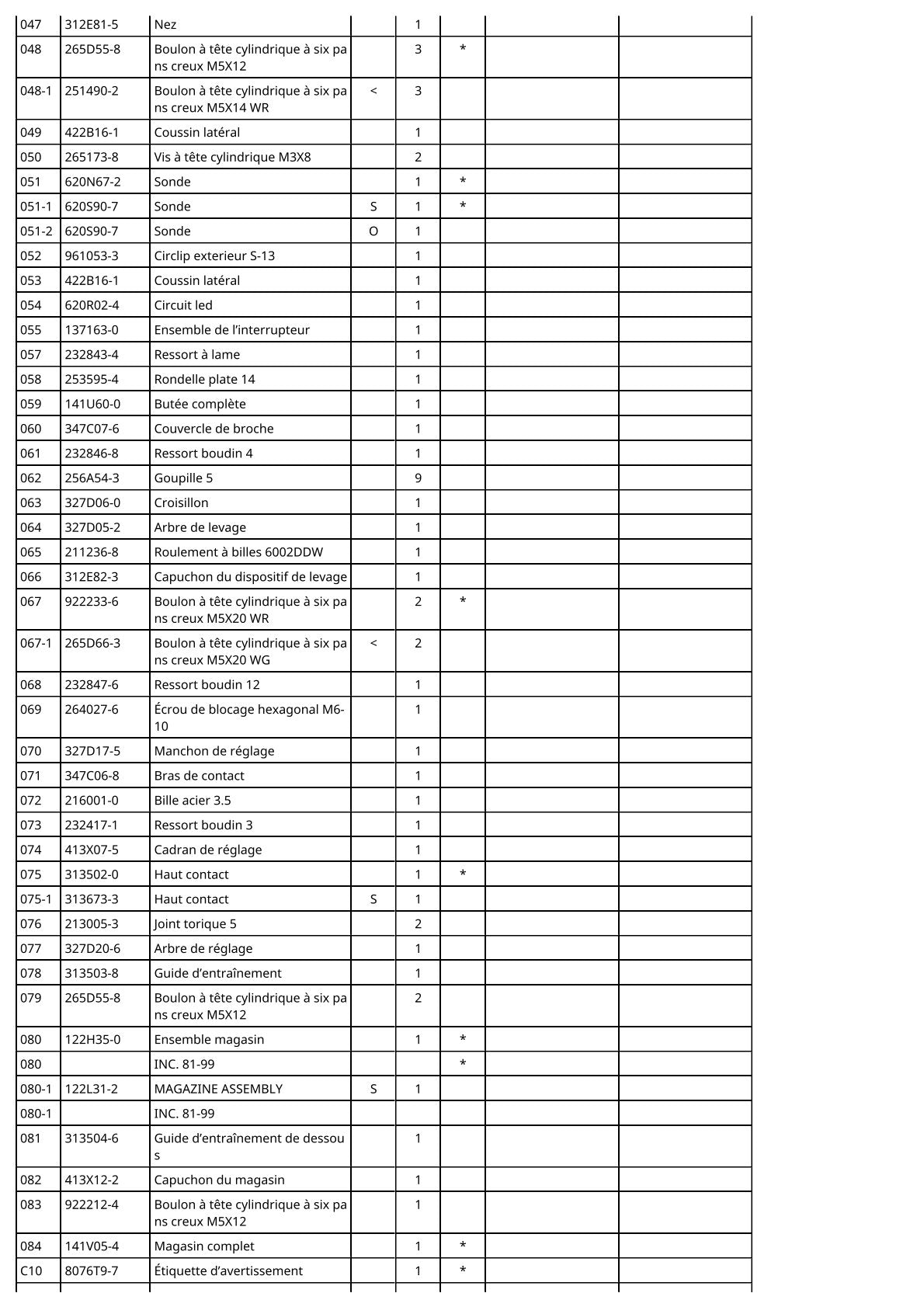 Vue éclatée Makita DBN900 - page 4