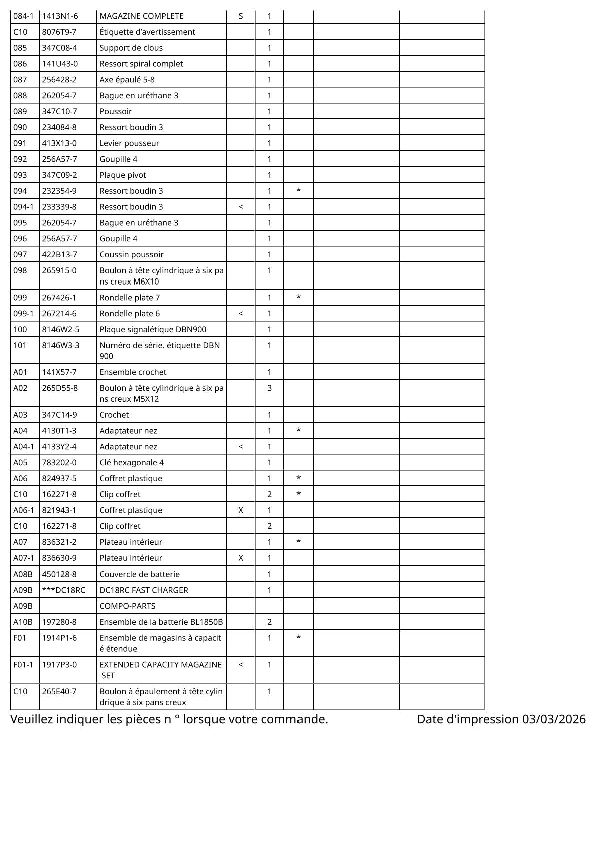 Vue éclatée Makita DBN900 - page 5