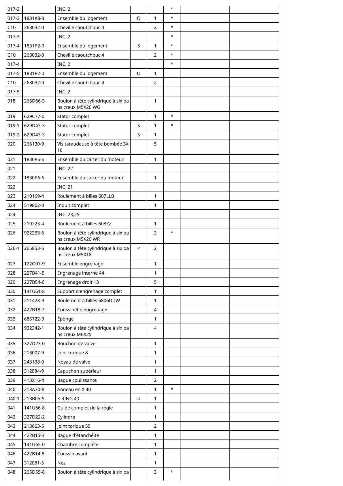 Vue éclatée Makita DBN901 - page 3