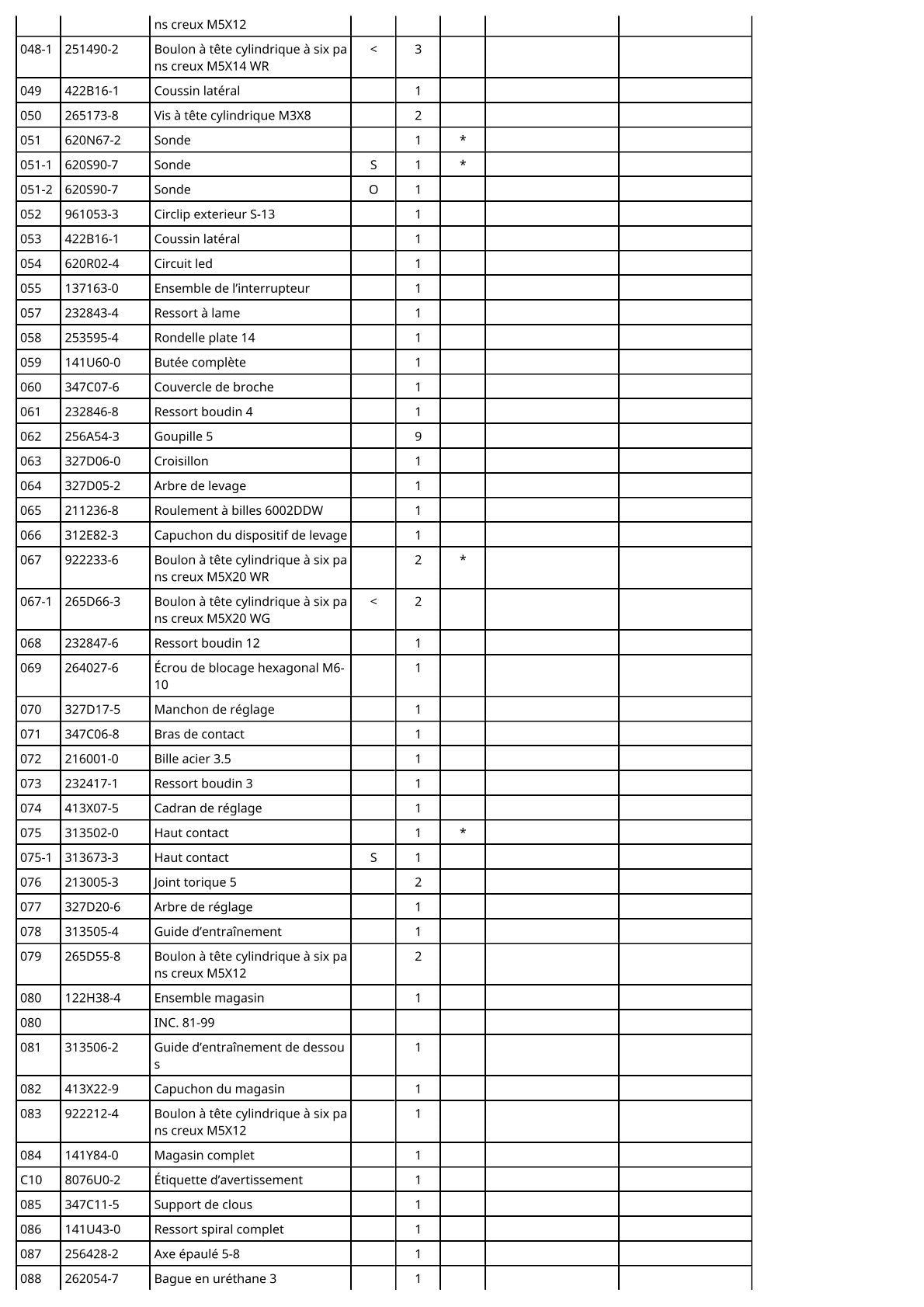 Vue éclatée Makita DBN901 - page 4