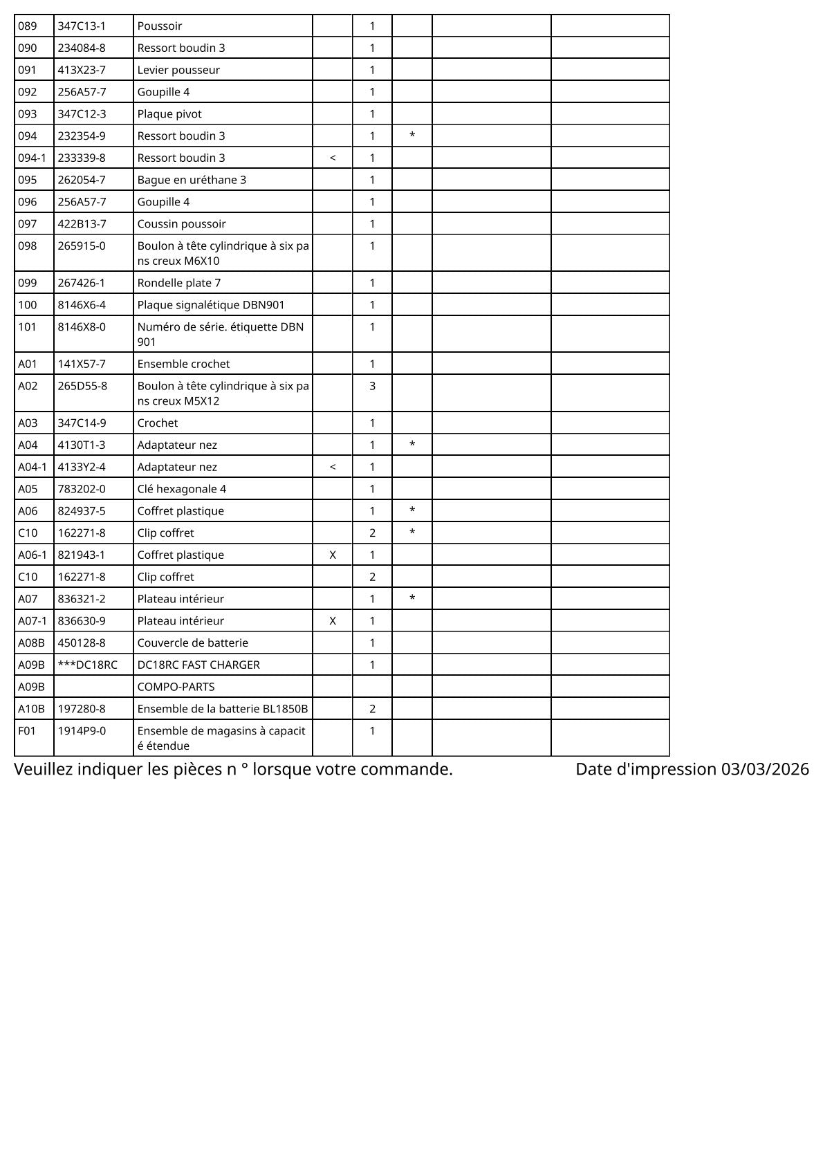Vue éclatée Makita DBN901 - page 5