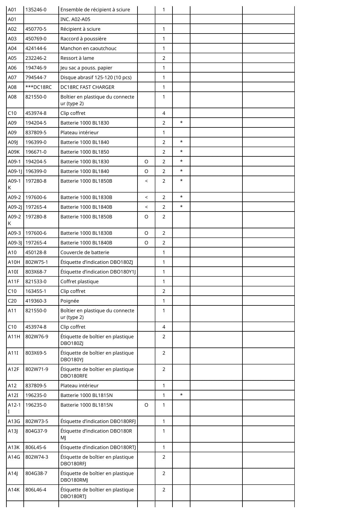 Vue éclatée Makita DBO180 - page 3