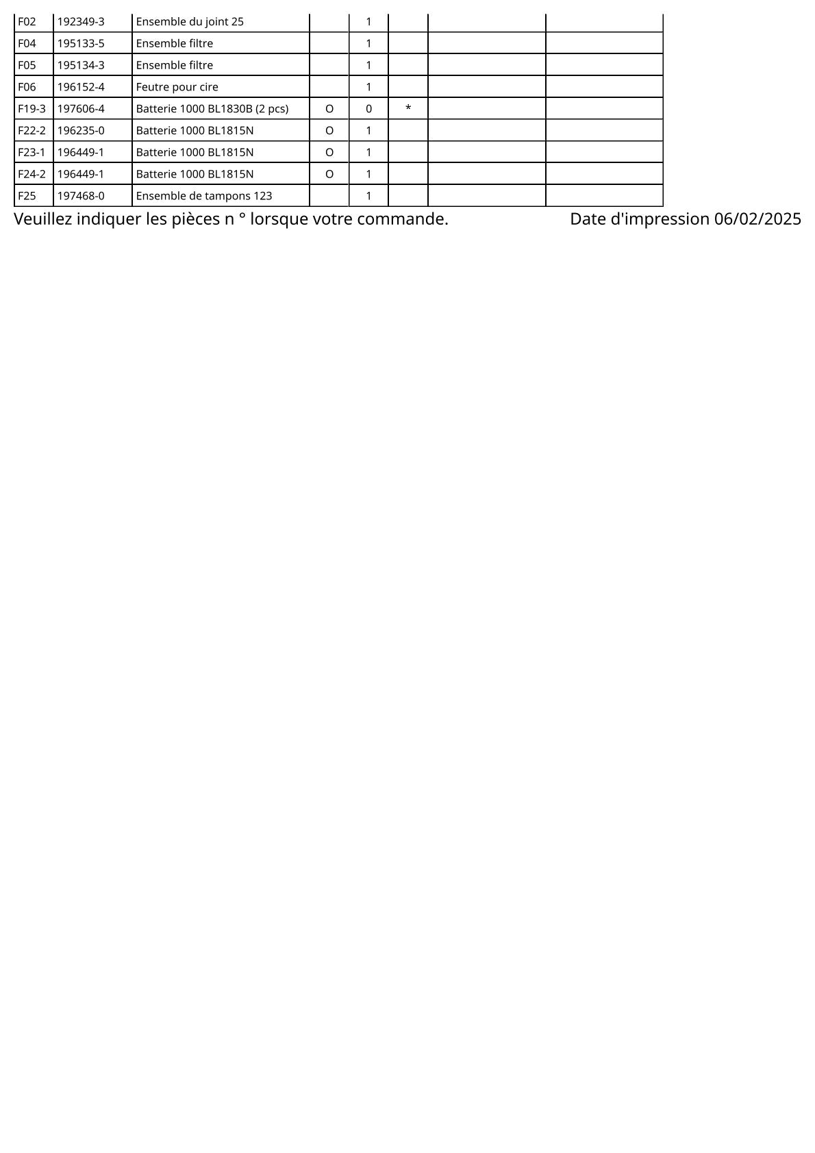 Vue éclatée Makita DBO180 - page 4
