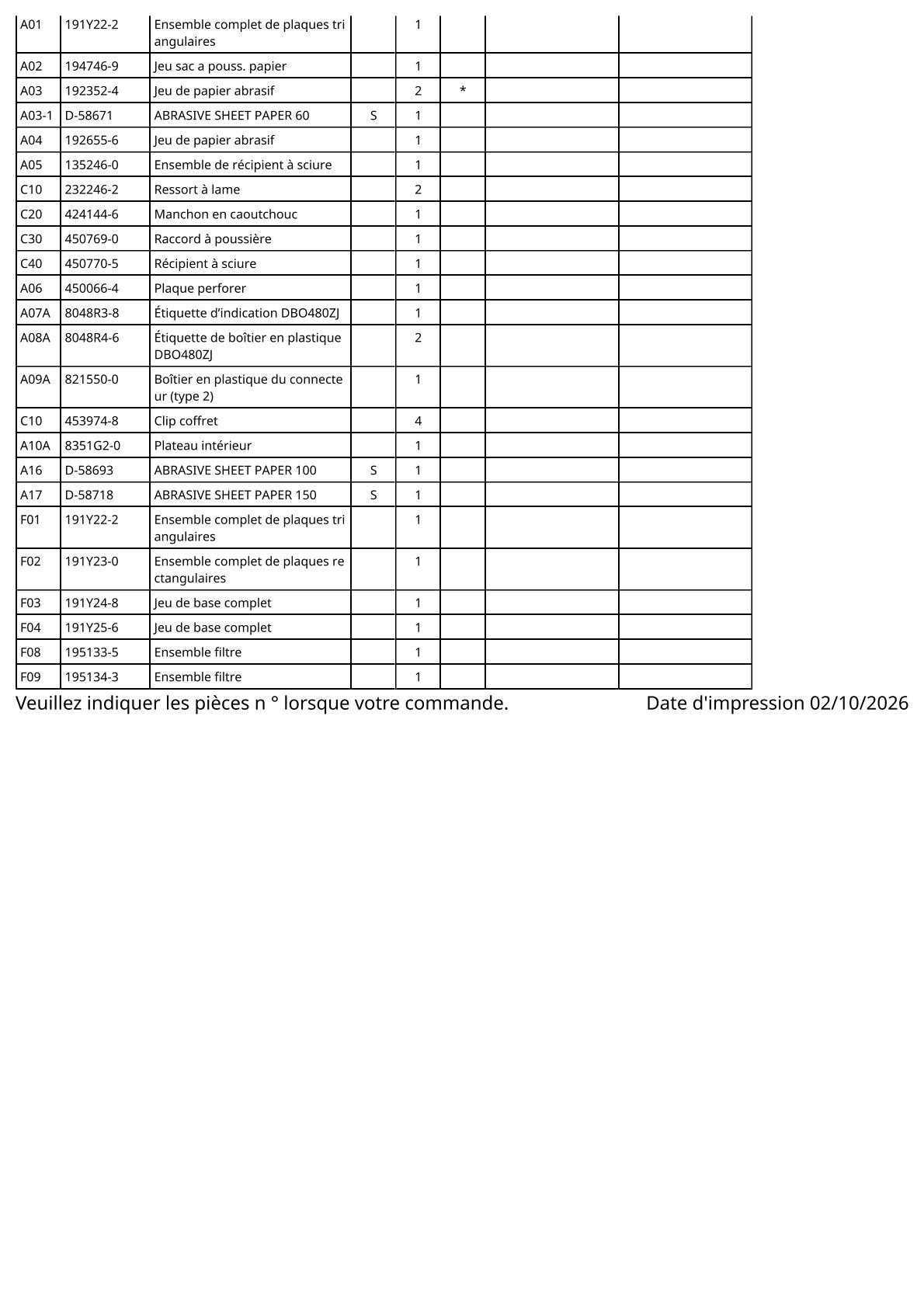 Vue éclatée Makita DBO480 - page 3