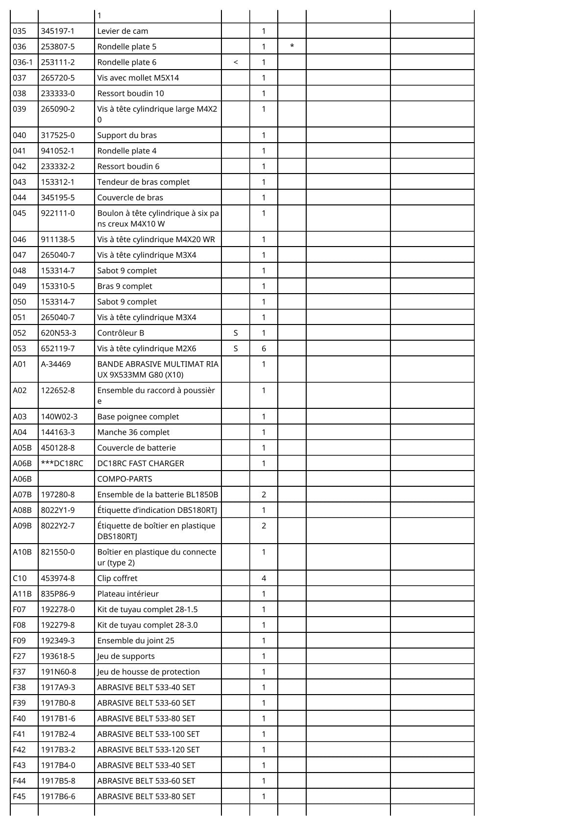 Vue éclatée Makita DBS180 - page 3