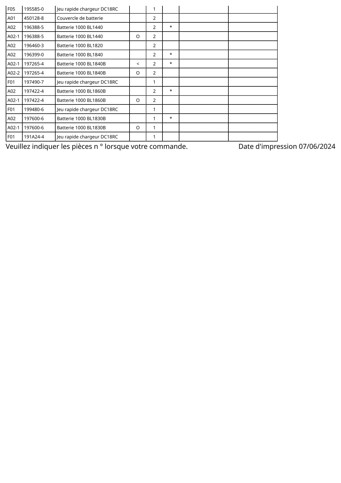 Vue éclatée Makita DC18RC - page 3