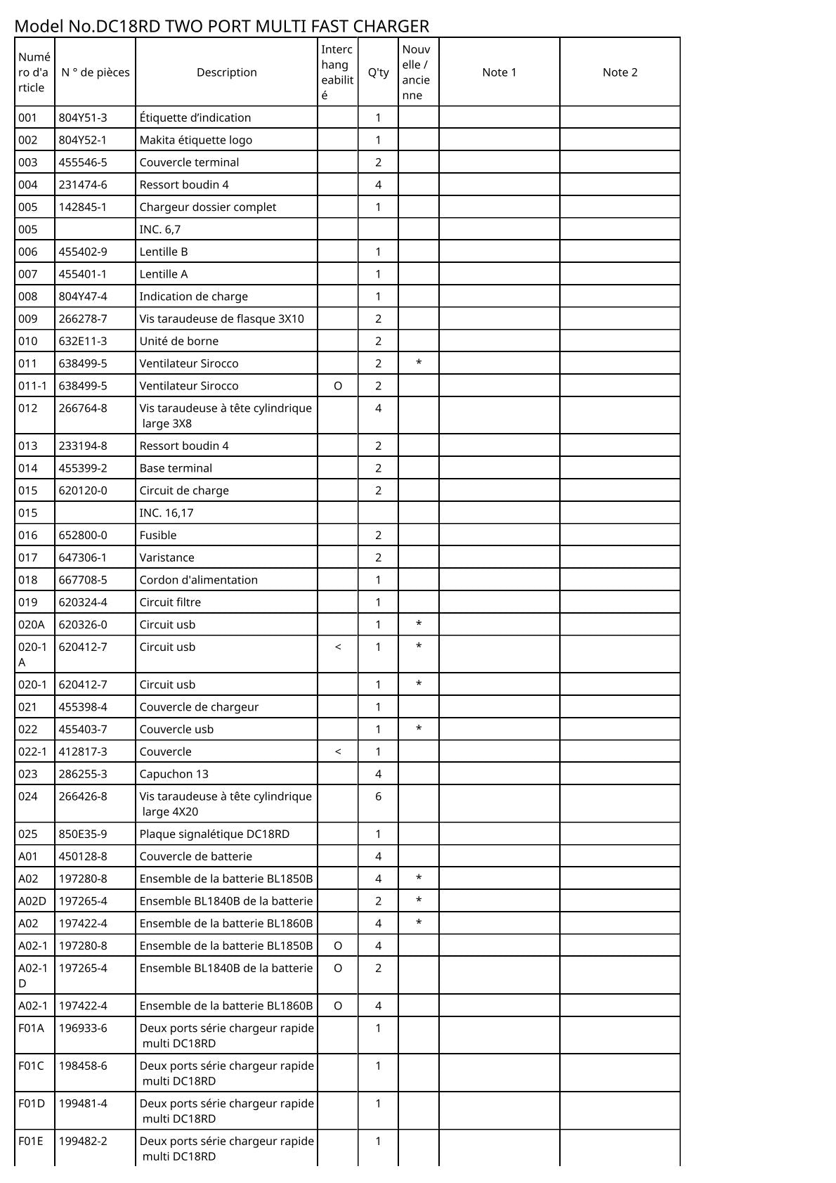 Vue éclatée Makita DC18RD - page 2