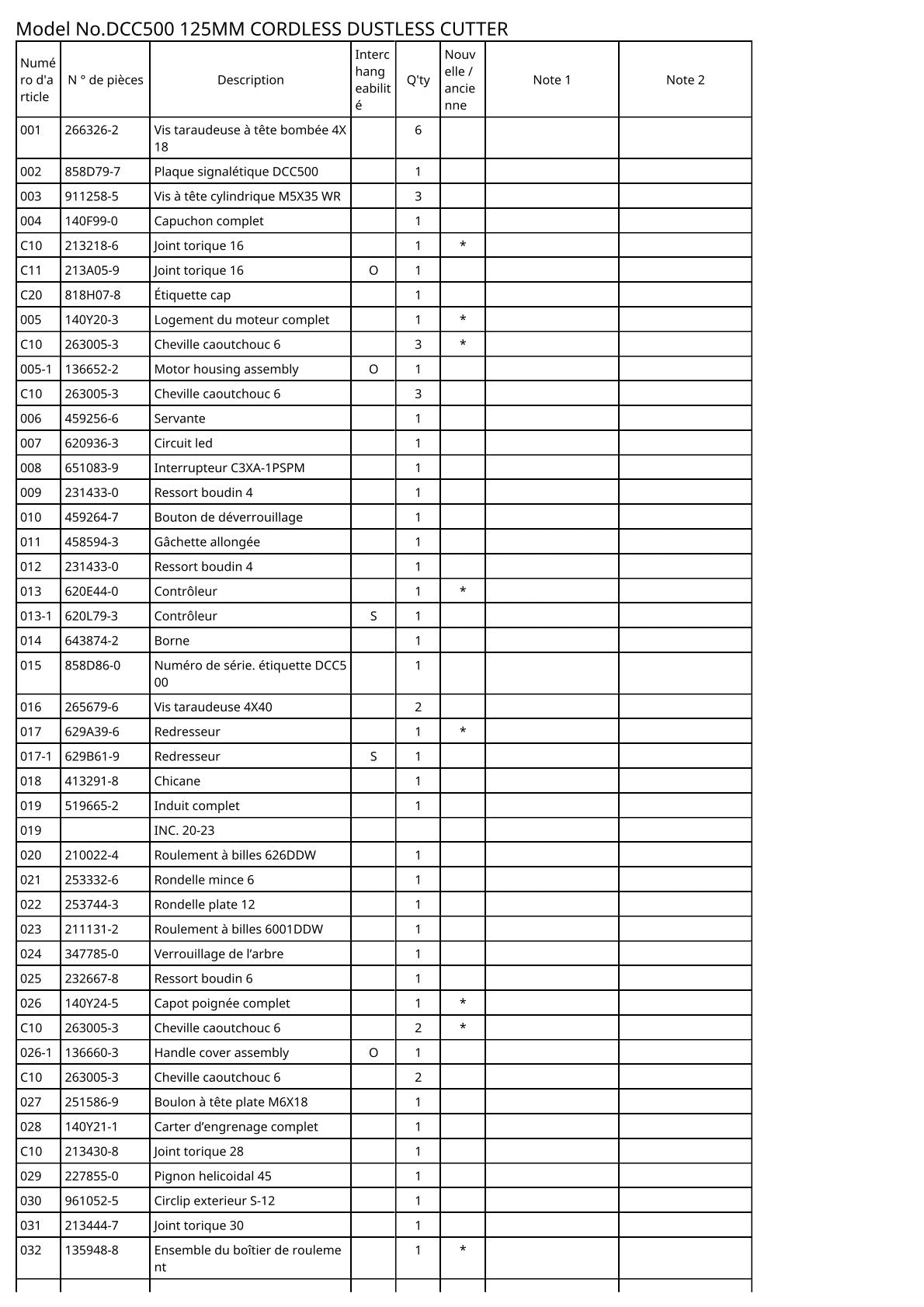 Vue éclatée Makita DCC500 - page 2