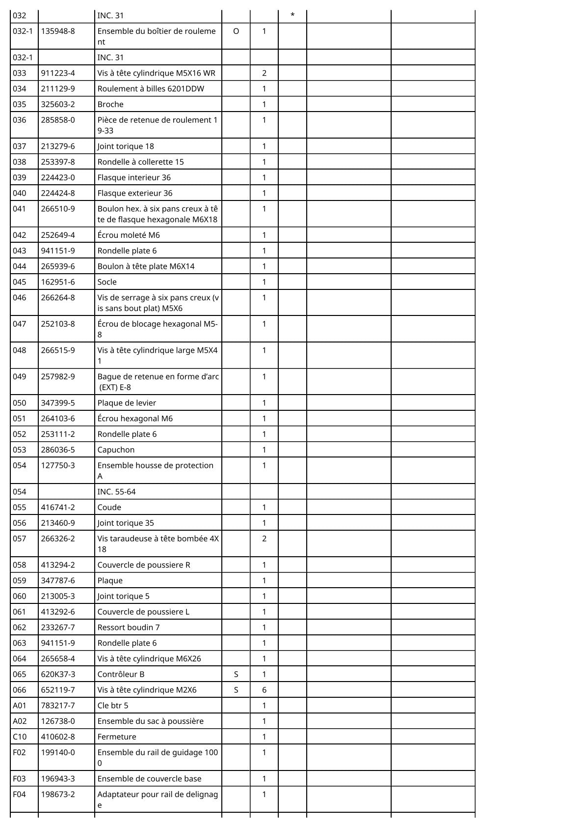 Vue éclatée Makita DCC500 - page 3