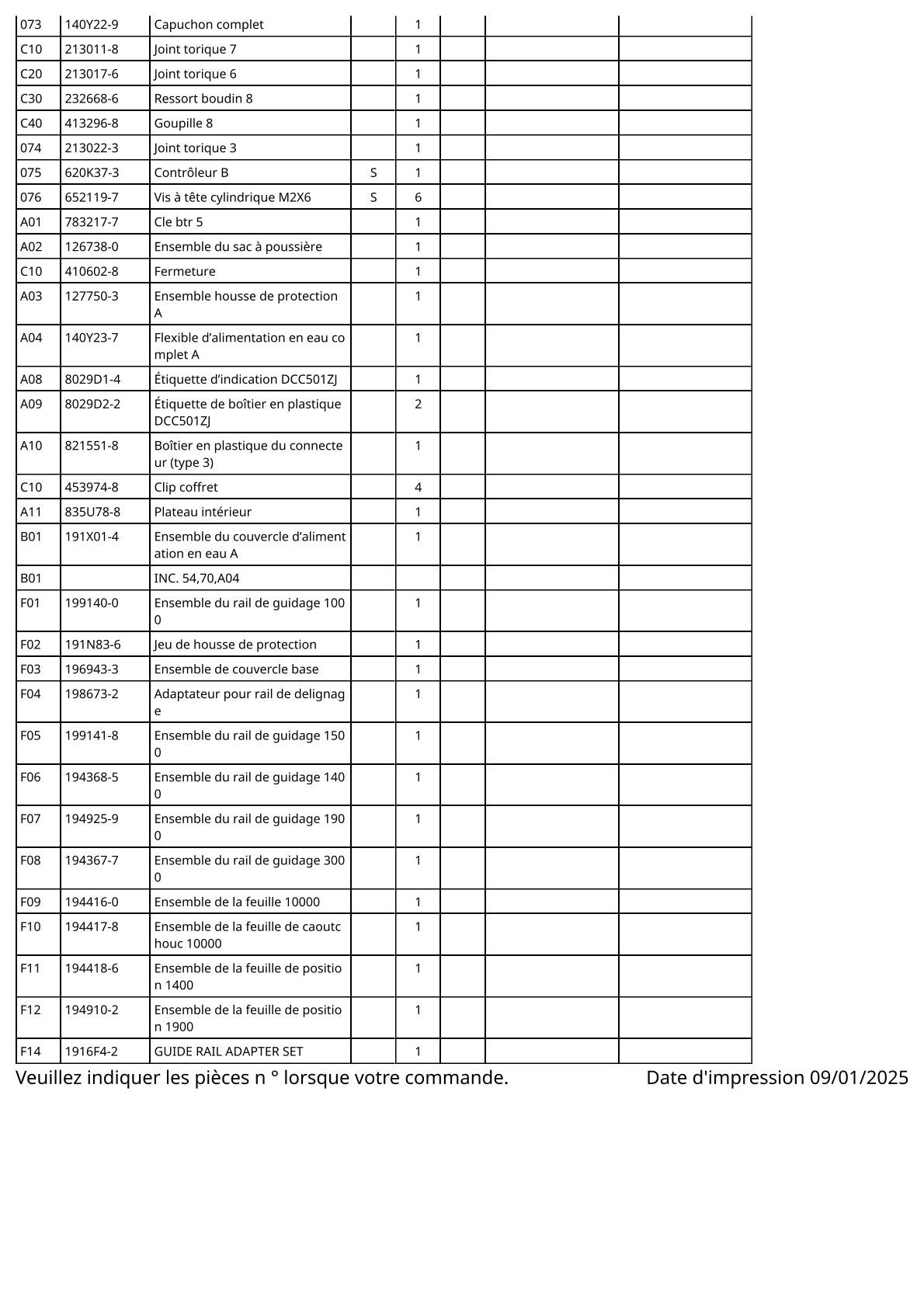 Vue éclatée Makita DCC501 - page 4