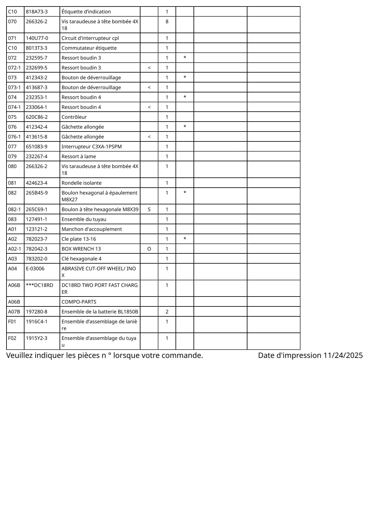 Vue éclatée Makita DCE090 - page 5