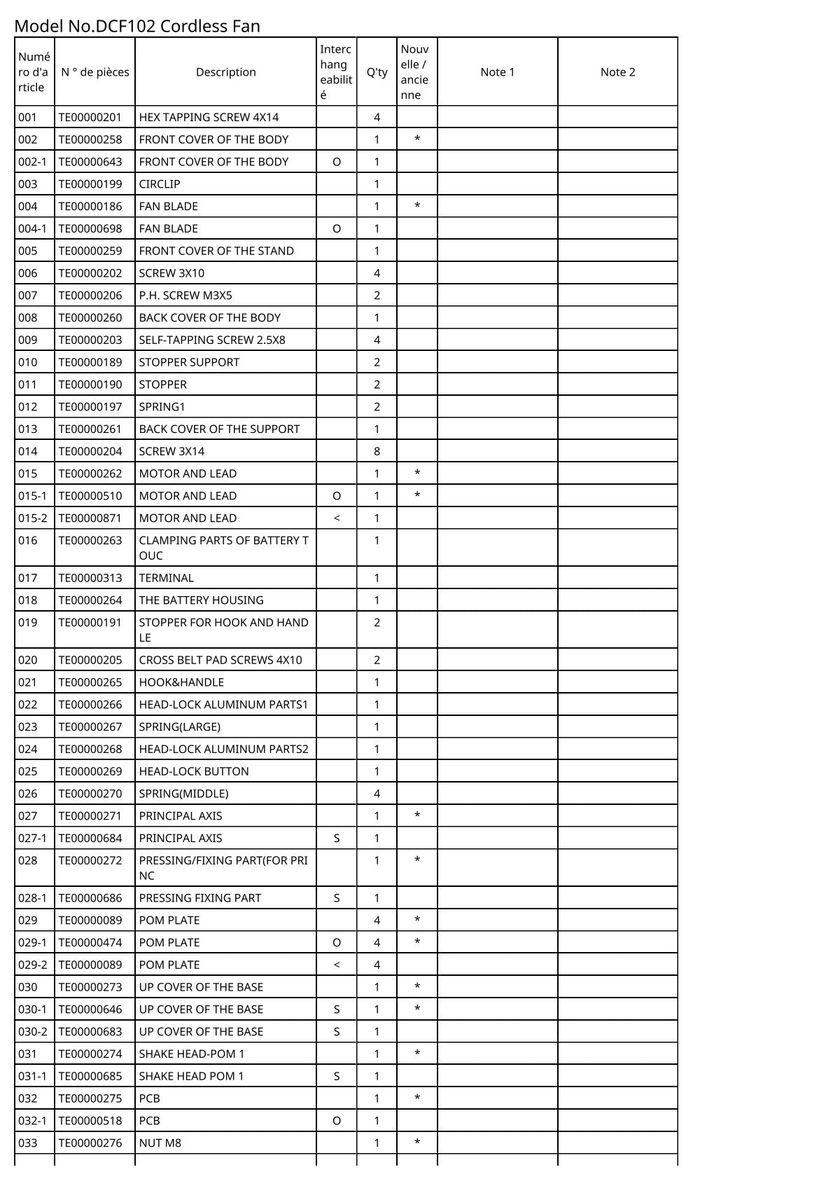 Vue éclatée Makita DCF102 - page 2