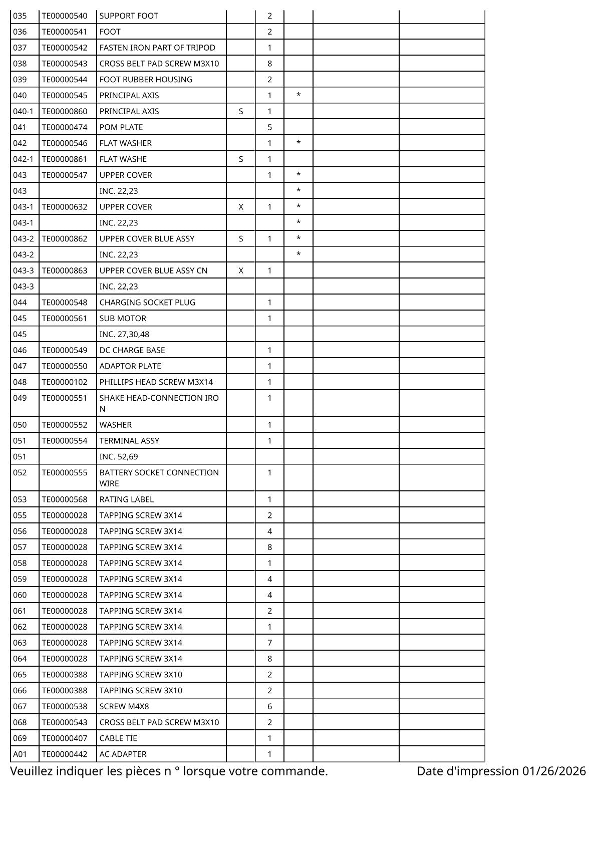 Vue éclatée Makita DCF301 - page 3