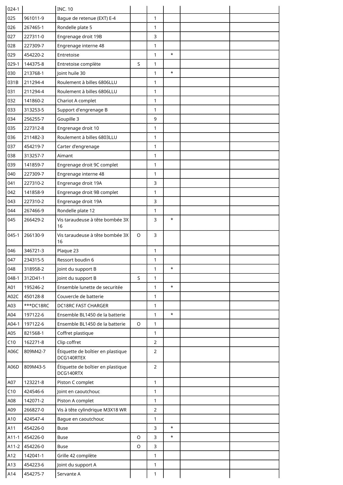 Vue éclatée Makita DCG140 - page 3