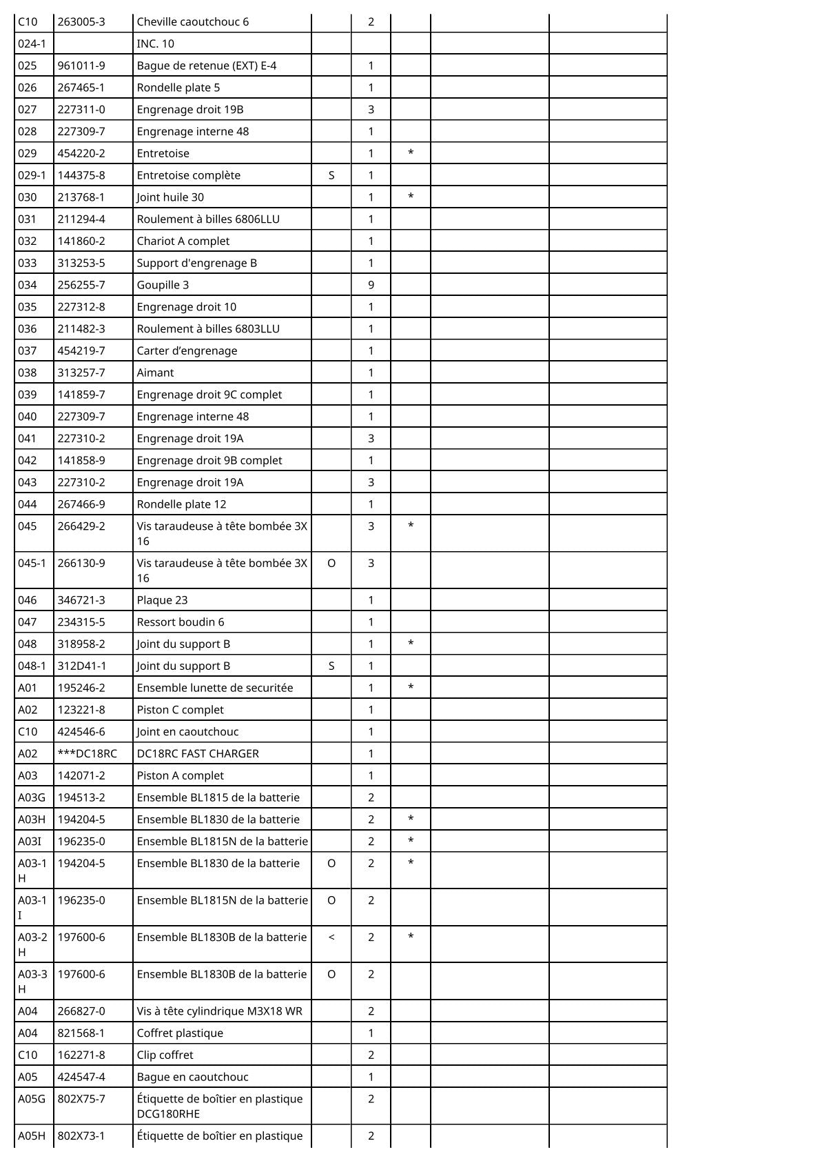 Vue éclatée Makita DCG180 - page 3