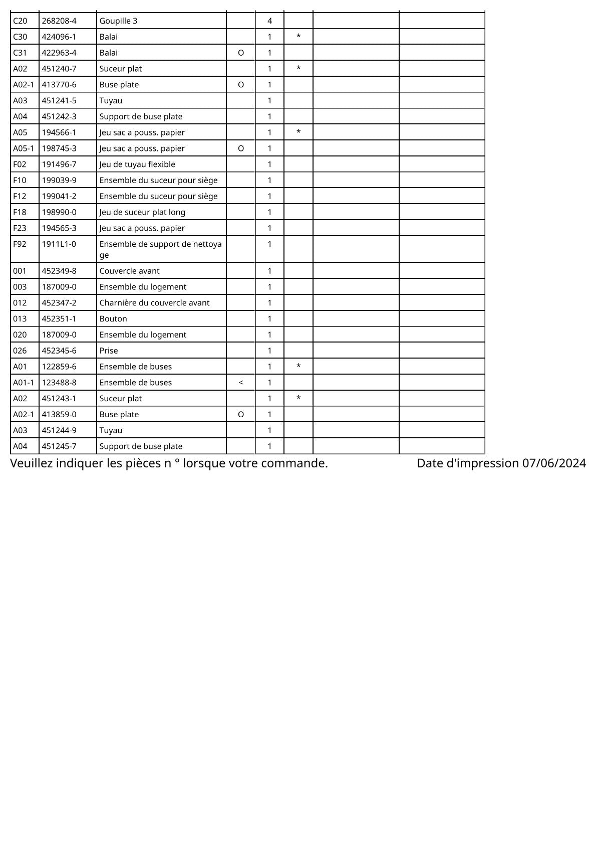 Vue éclatée Makita DCL142 - page 3