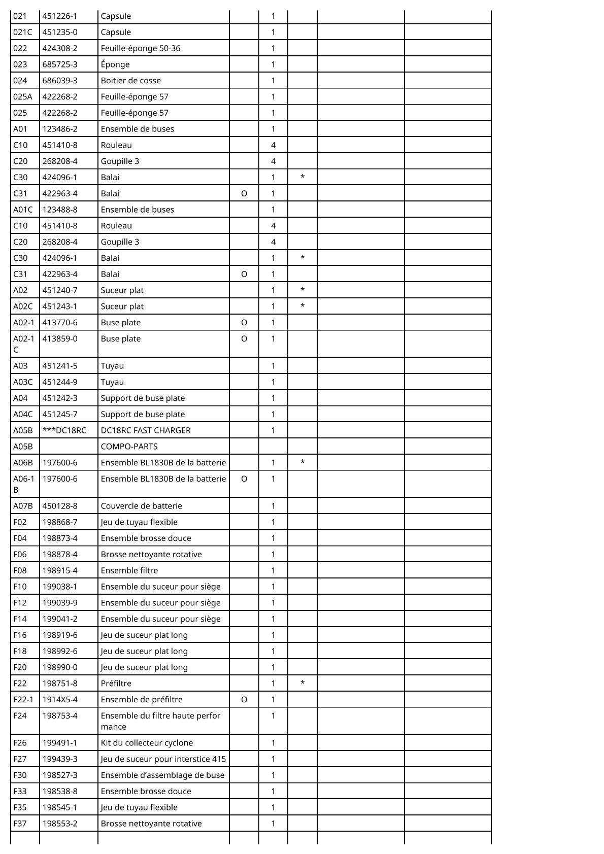 Vue éclatée Makita DCL181F - page 3