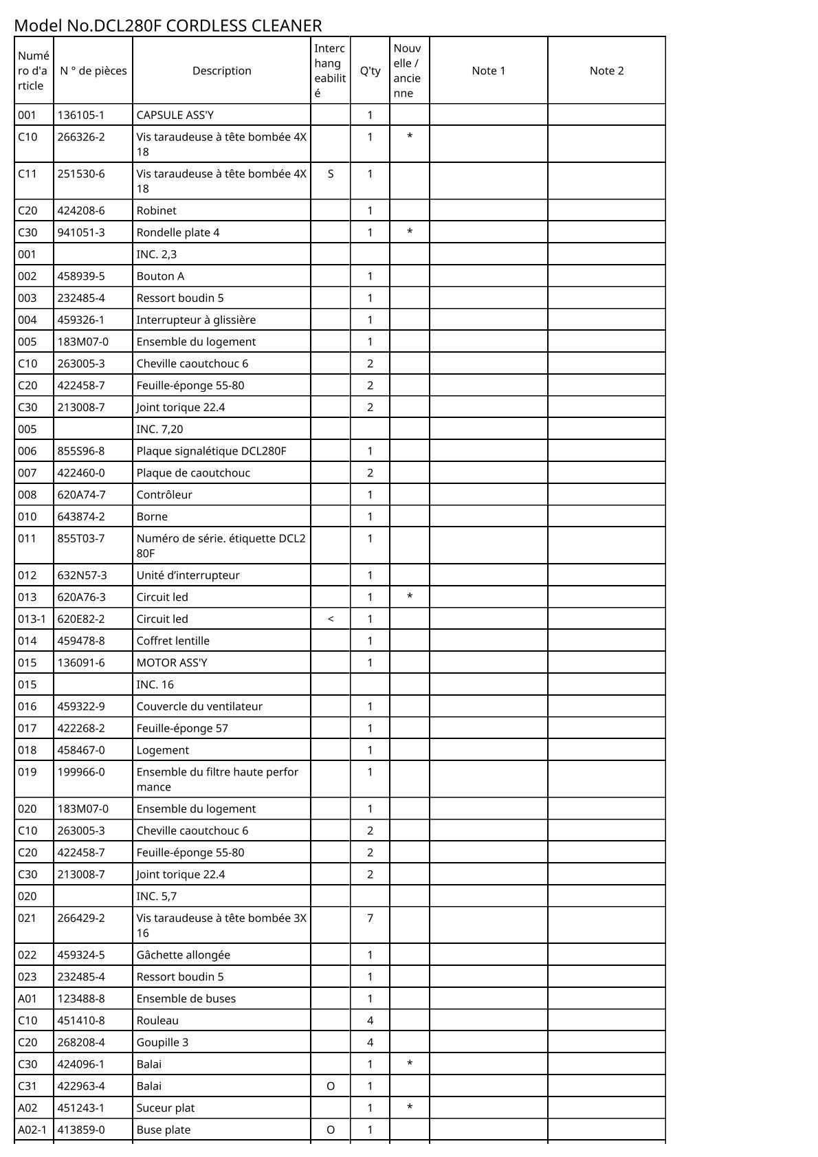 Vue éclatée Makita DCL280F - page 2
