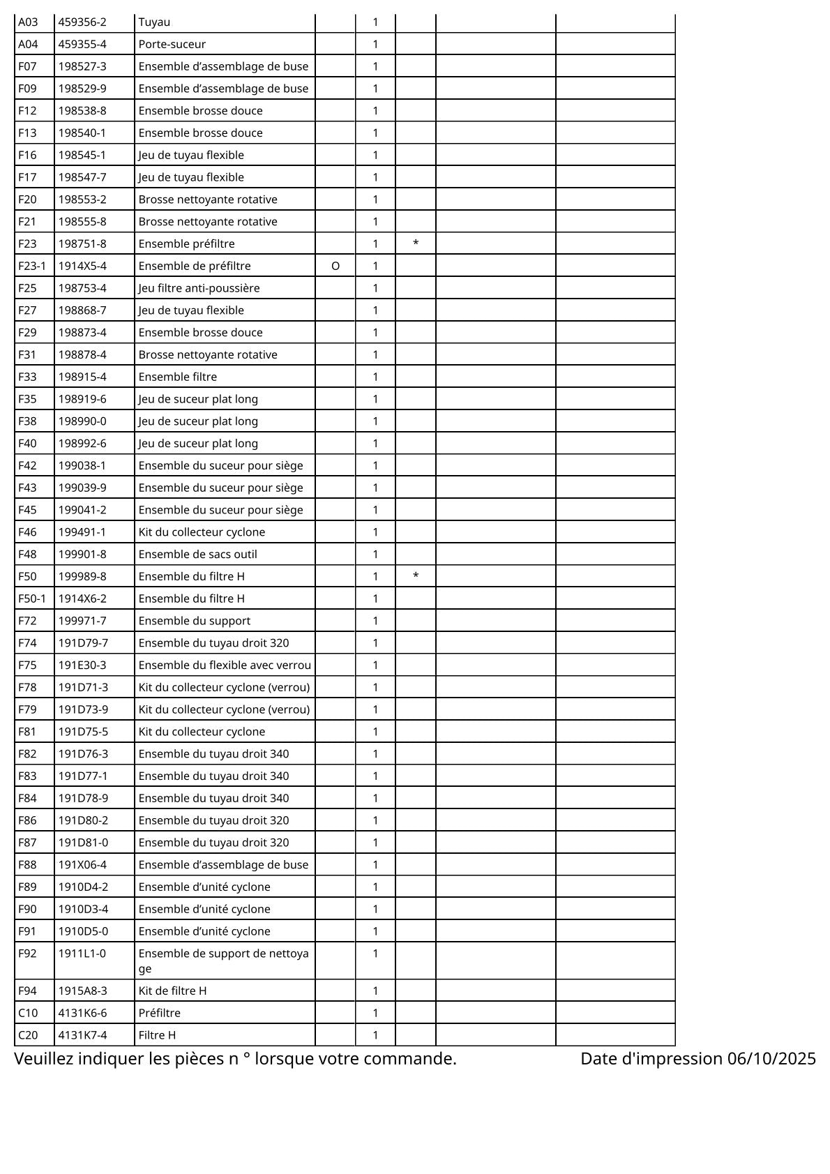Vue éclatée Makita DCL280F - page 3