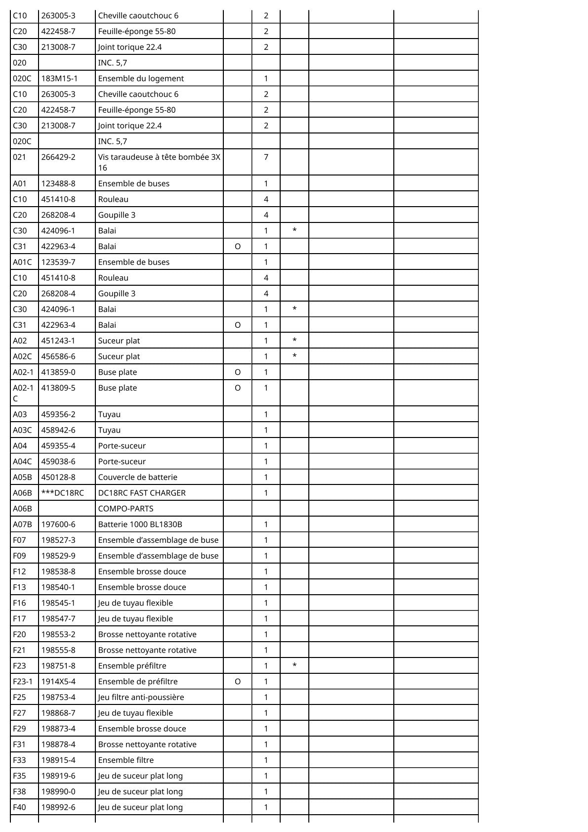 Vue éclatée Makita DCL281F - page 3