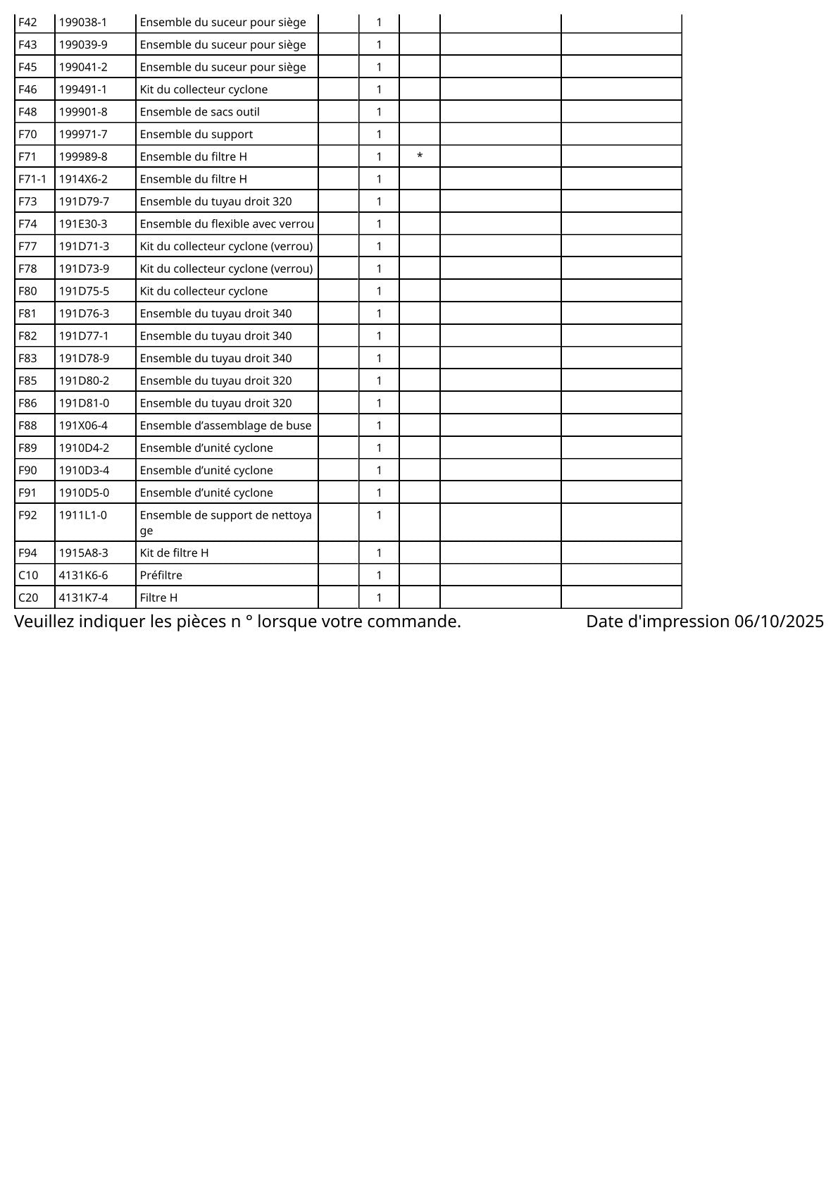Vue éclatée Makita DCL281F - page 4