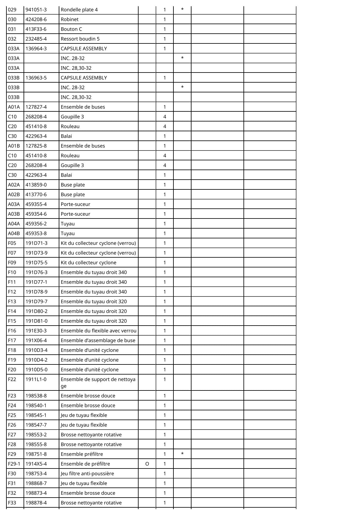 Vue éclatée Makita DCL283F - page 3