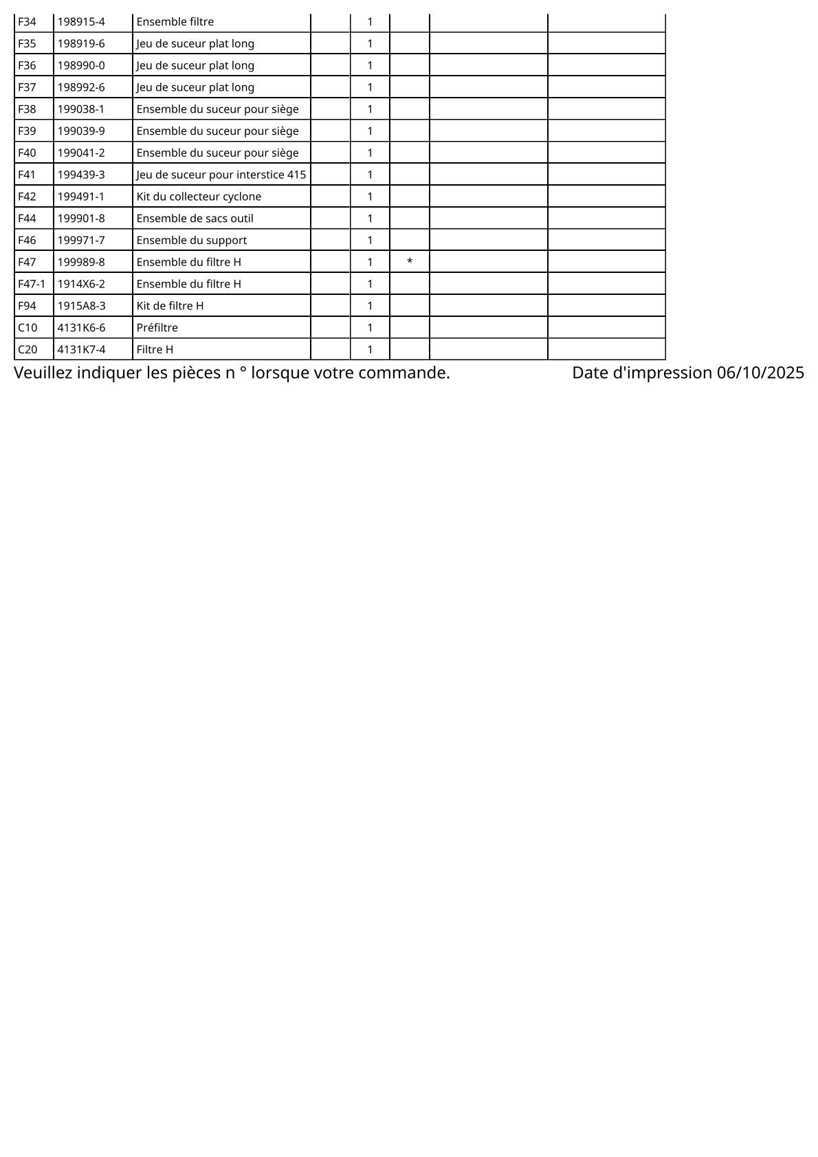 Vue éclatée Makita DCL283F - page 4