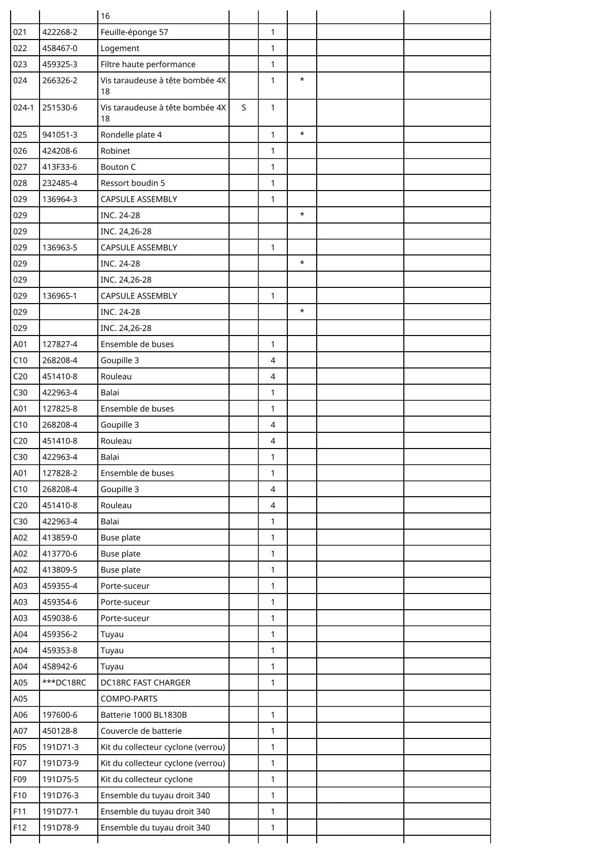 Vue éclatée Makita DCL284F - page 3