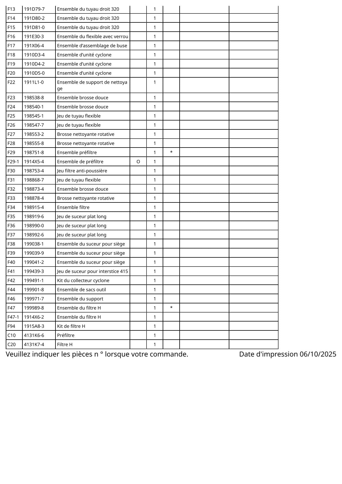 Vue éclatée Makita DCL284F - page 4