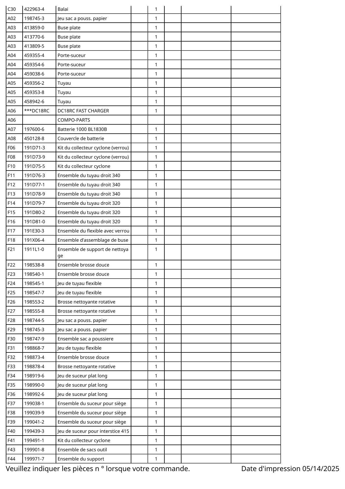 Vue éclatée Makita DCL285F - page 4