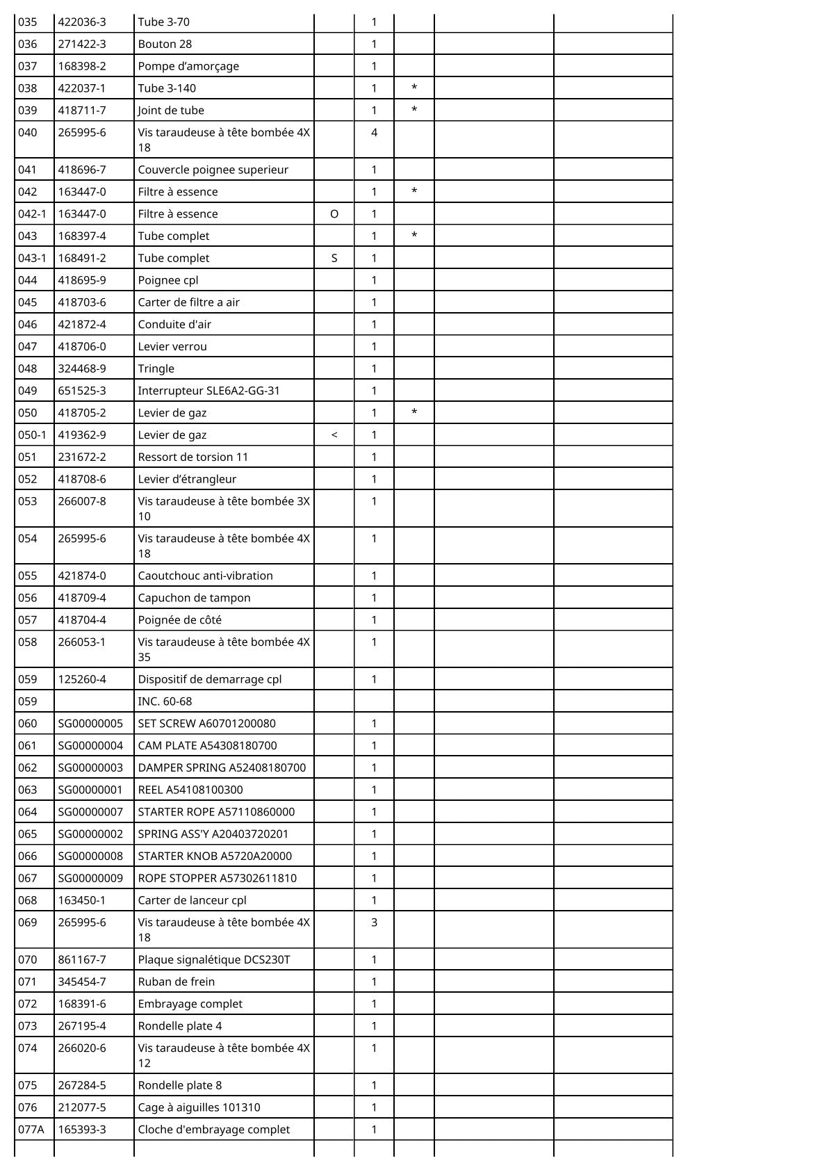 Vue éclatée Makita DCS230T - page 5