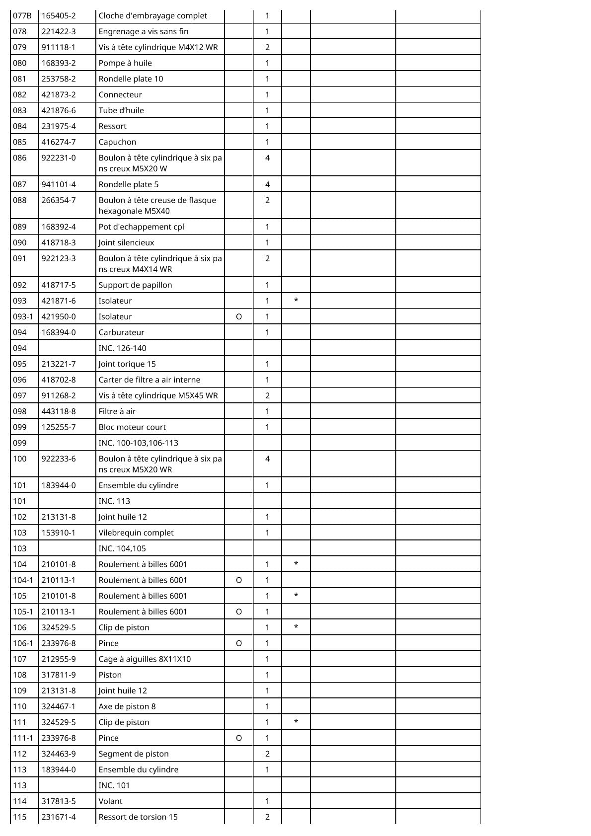Vue éclatée Makita DCS230T - page 6