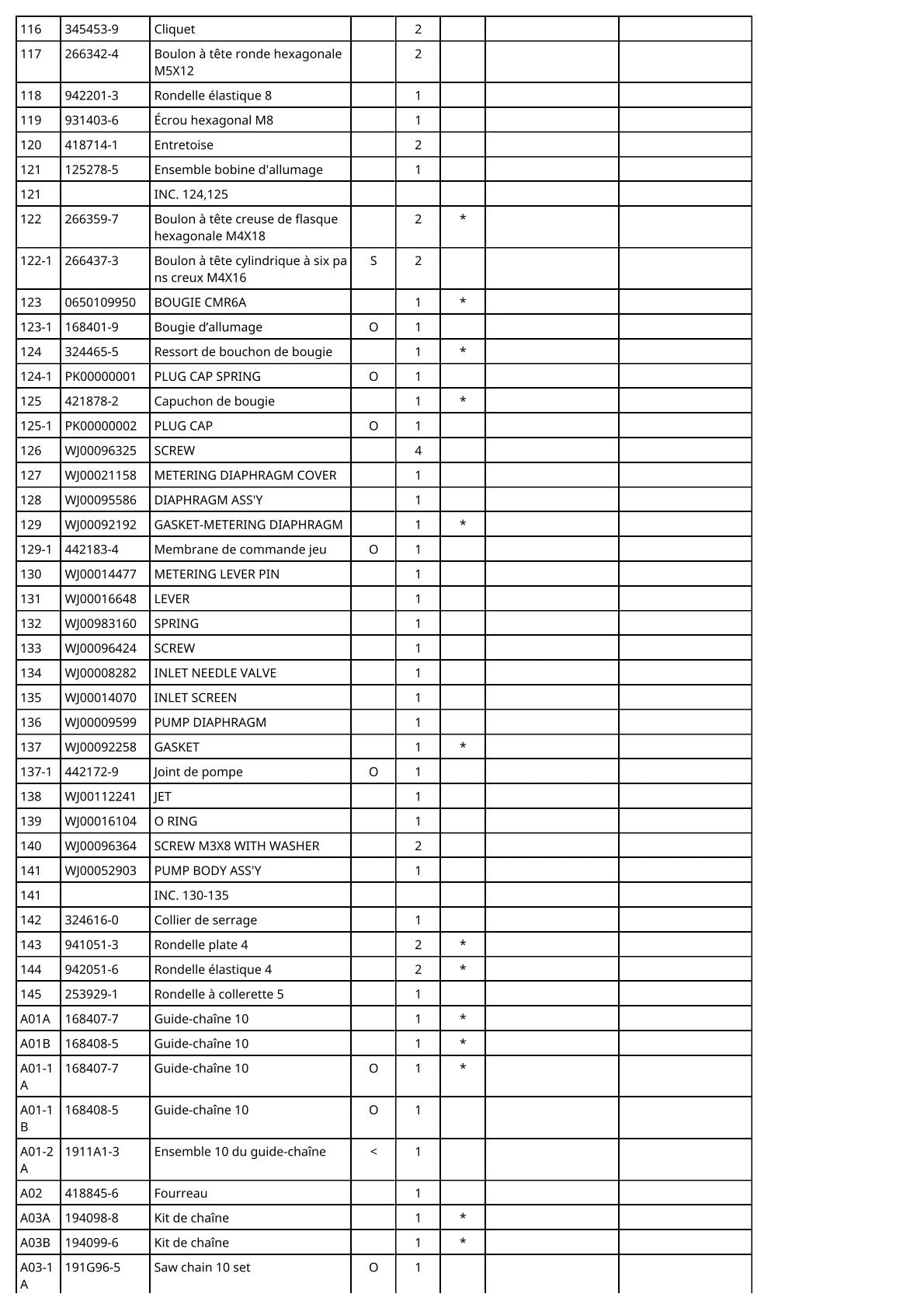 Vue éclatée Makita DCS230T - page 7
