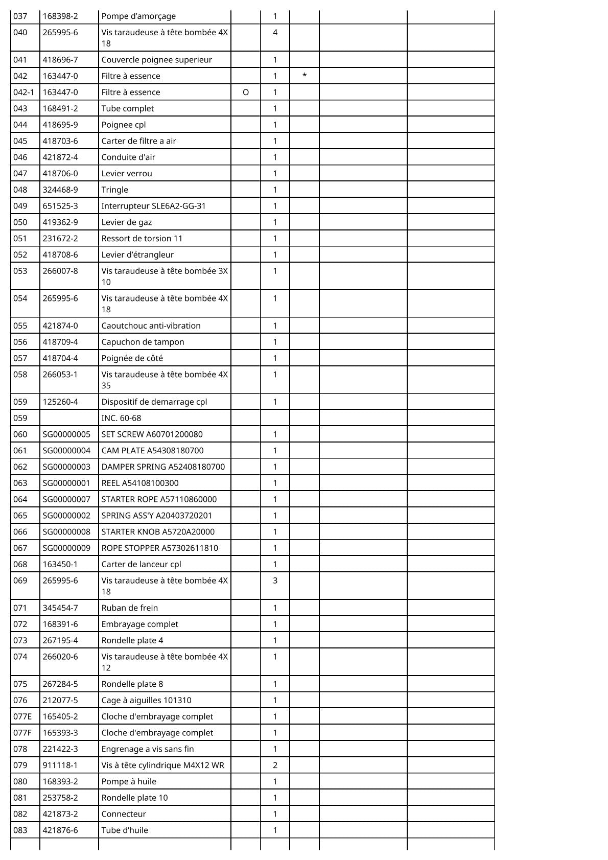 Vue éclatée Makita DCS232T - page 5