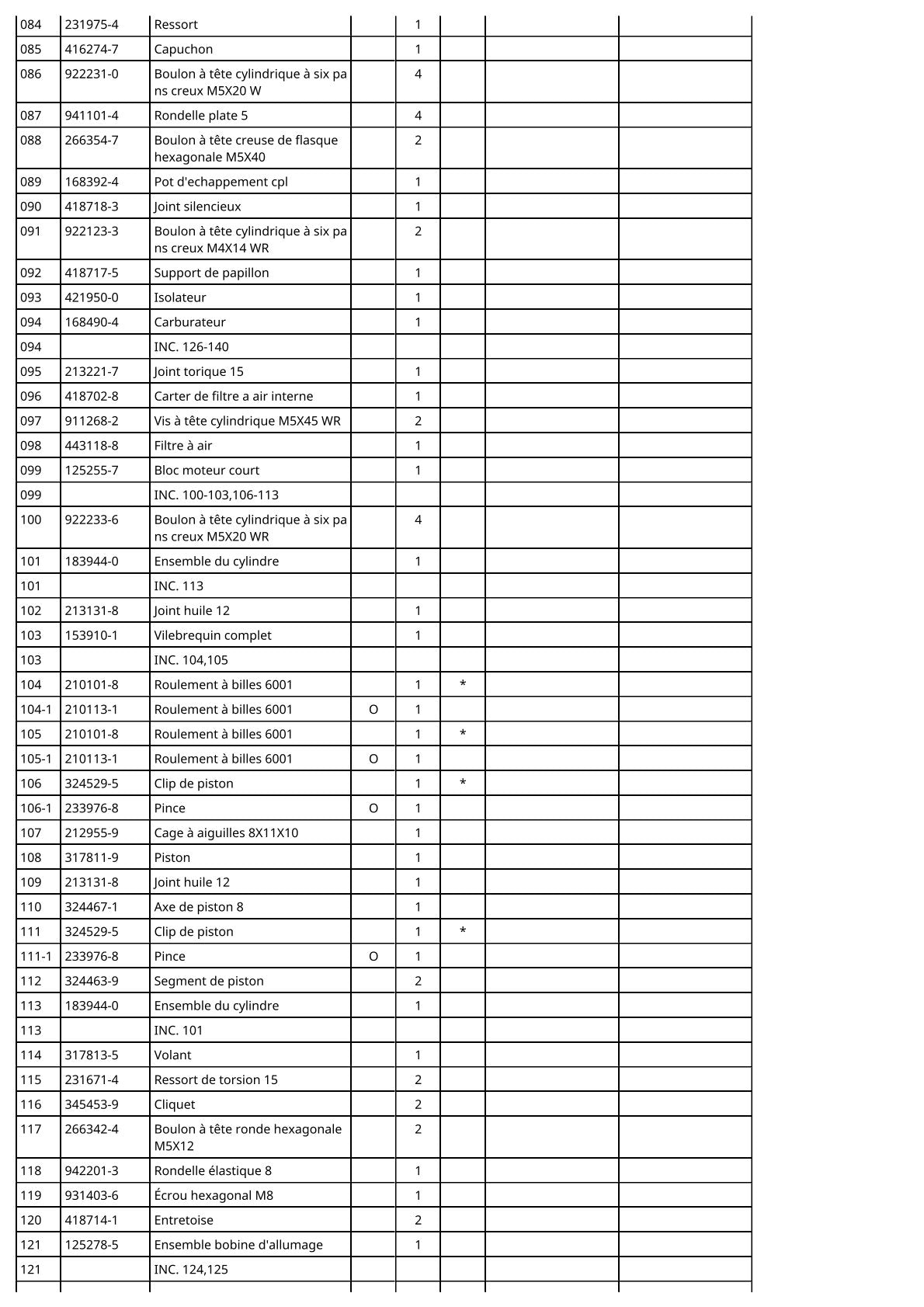 Vue éclatée Makita DCS232T - page 6