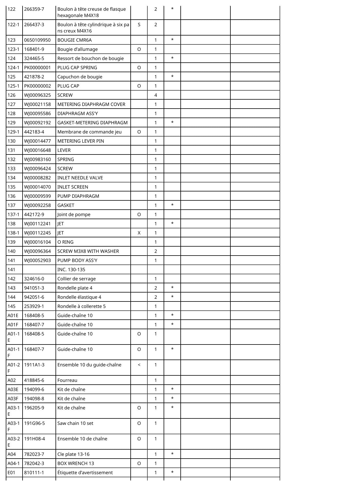 Vue éclatée Makita DCS232T - page 7