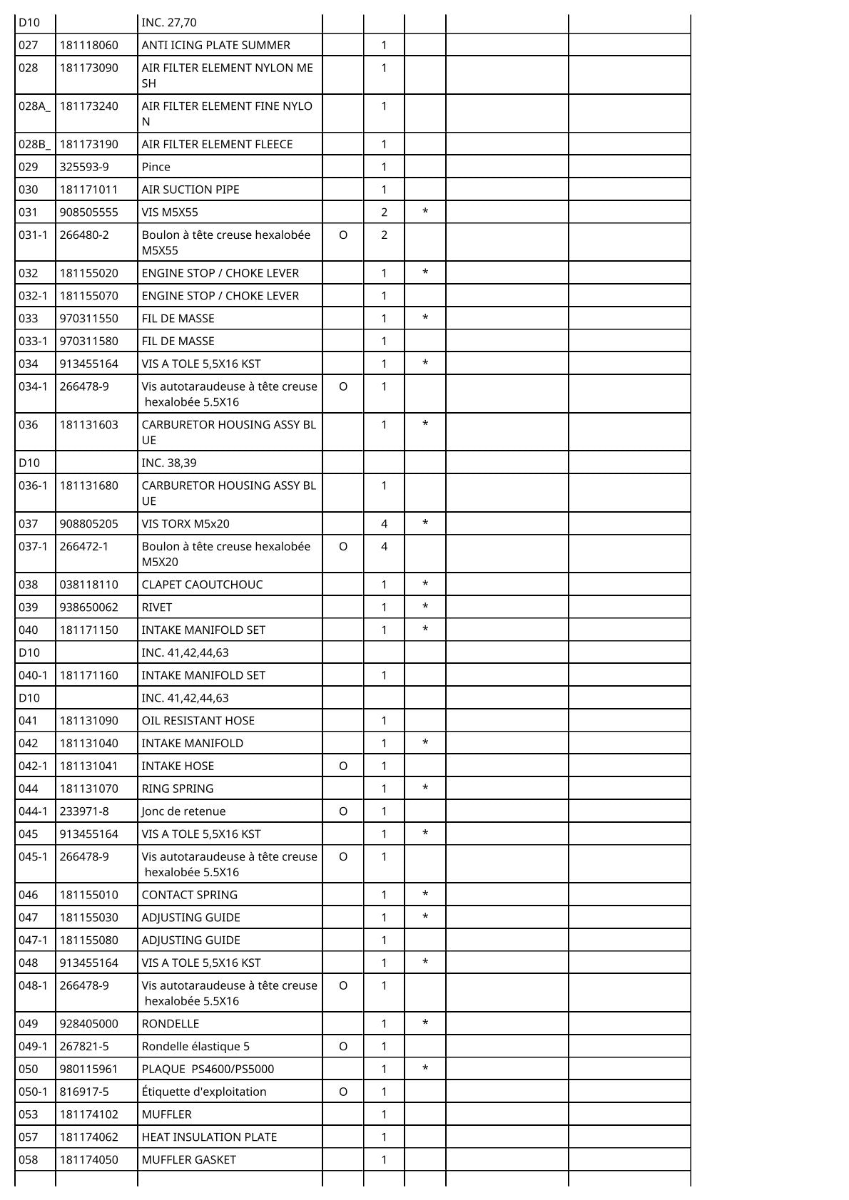 Vue éclatée Makita DCS460 - page 8