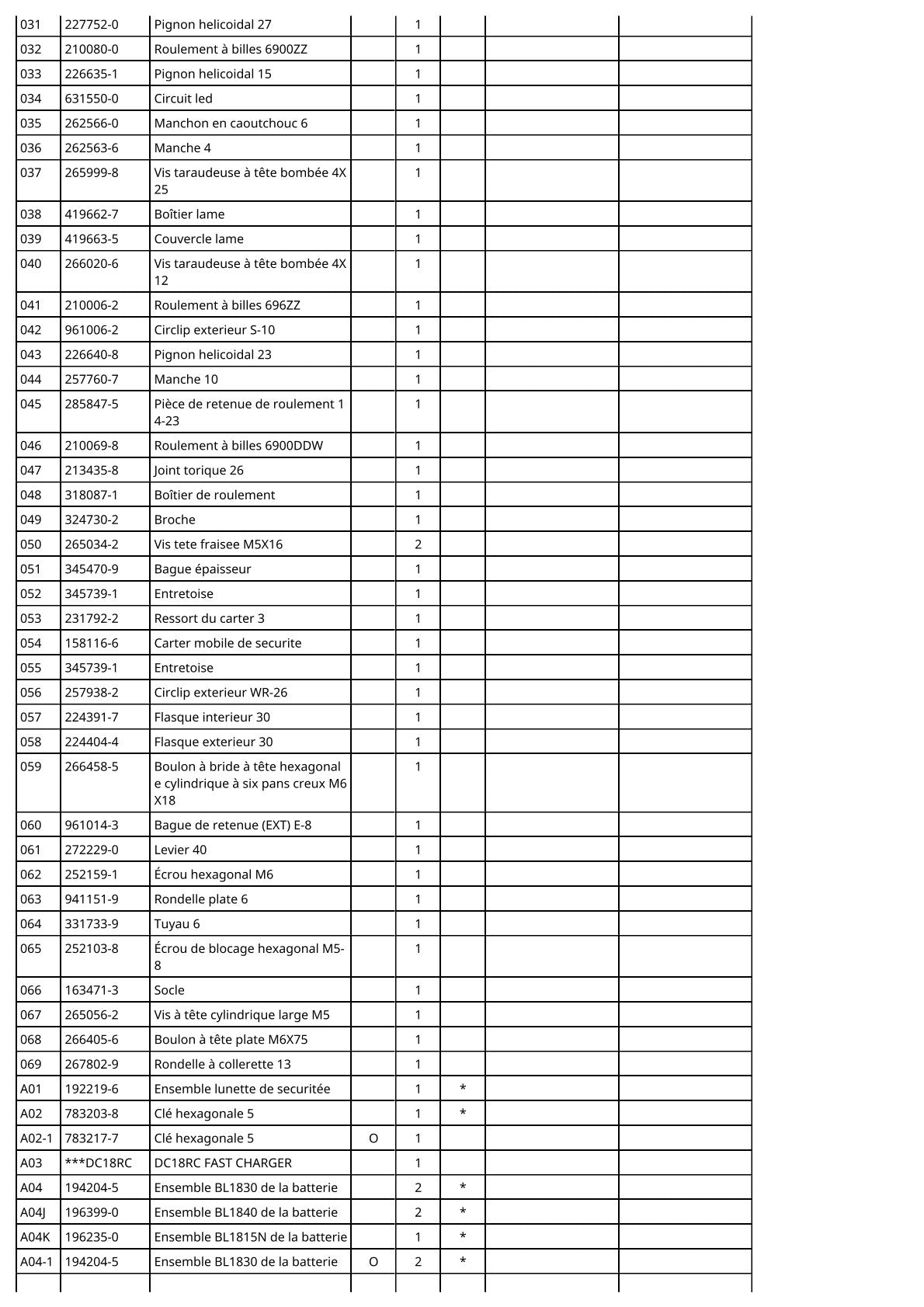 Vue éclatée Makita DCS550 - page 3