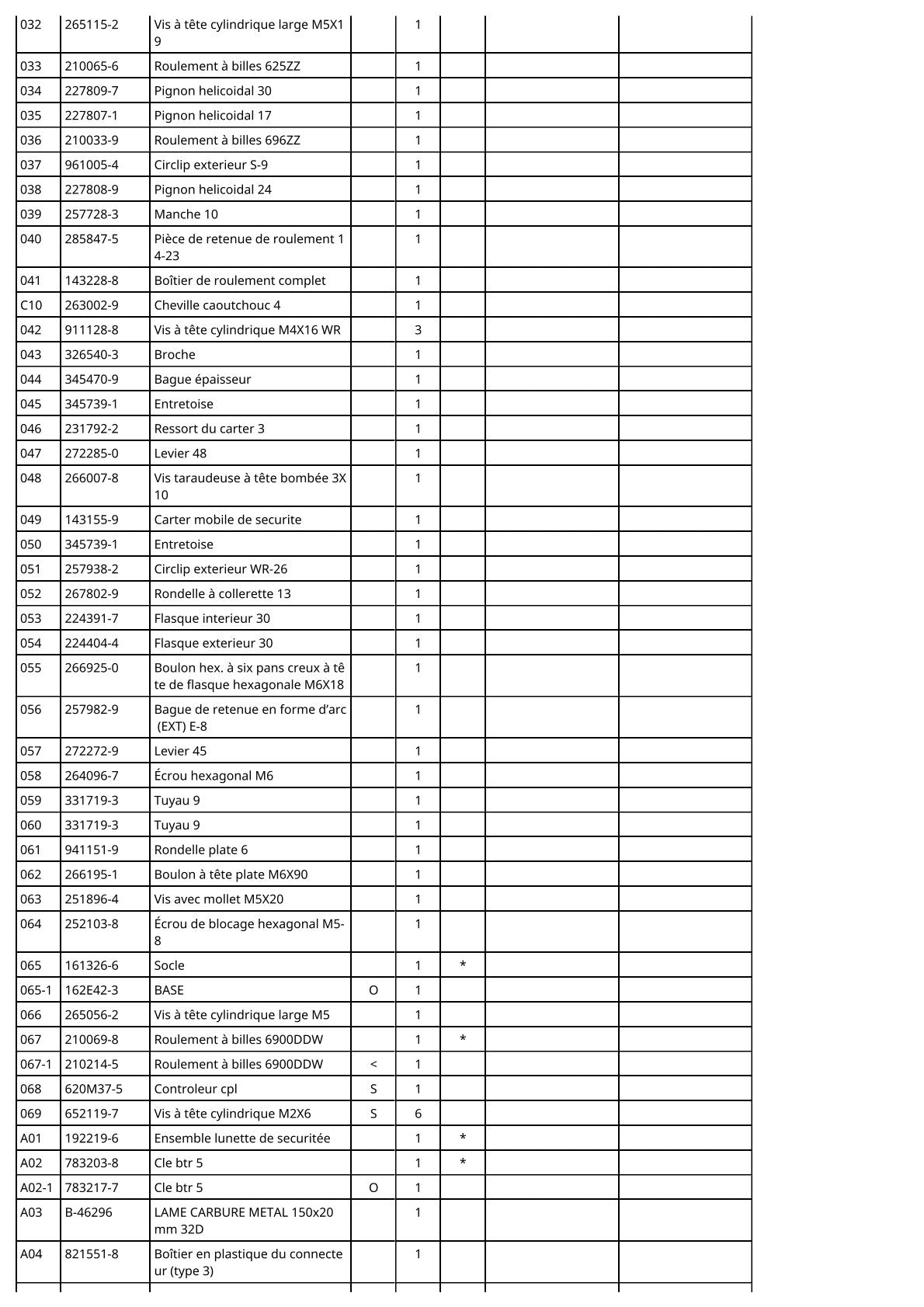 Vue éclatée Makita DCS551 - page 3