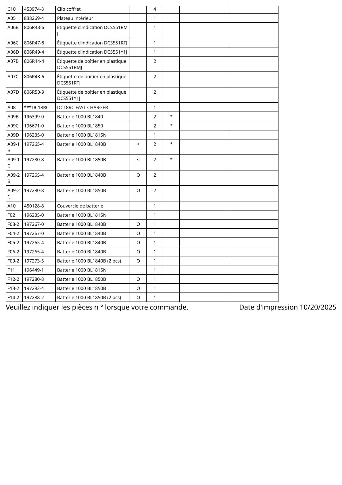 Vue éclatée Makita DCS551 - page 4
