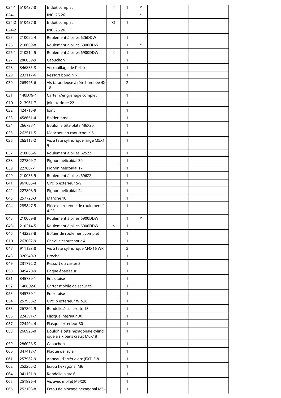Vue éclatée Makita DCS553 - page 3