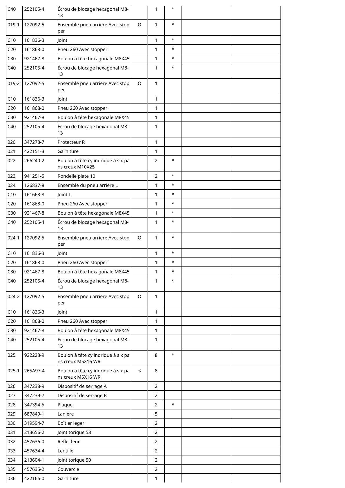 Vue éclatée Makita DCU180 - page 5