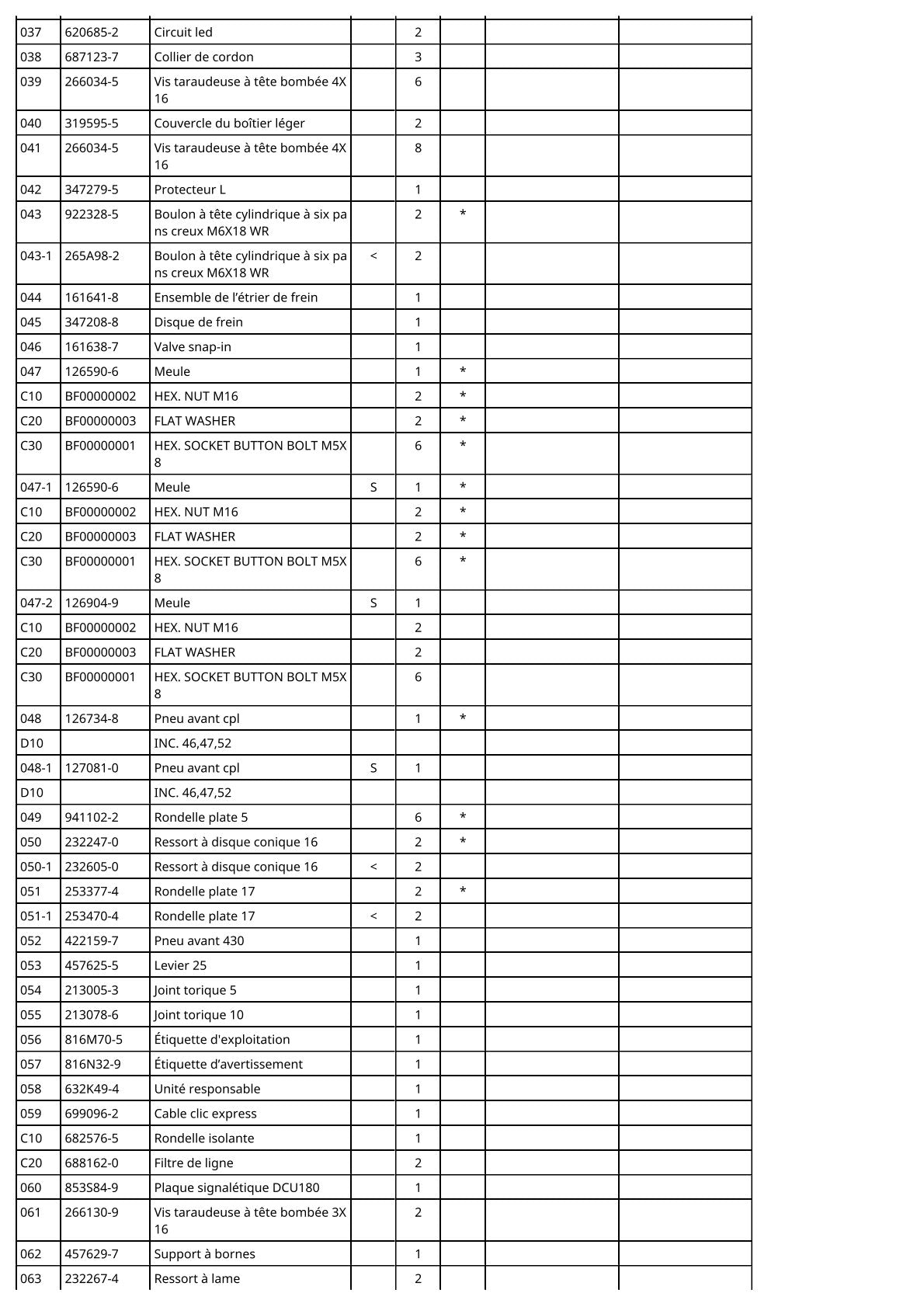 Vue éclatée Makita DCU180 - page 6
