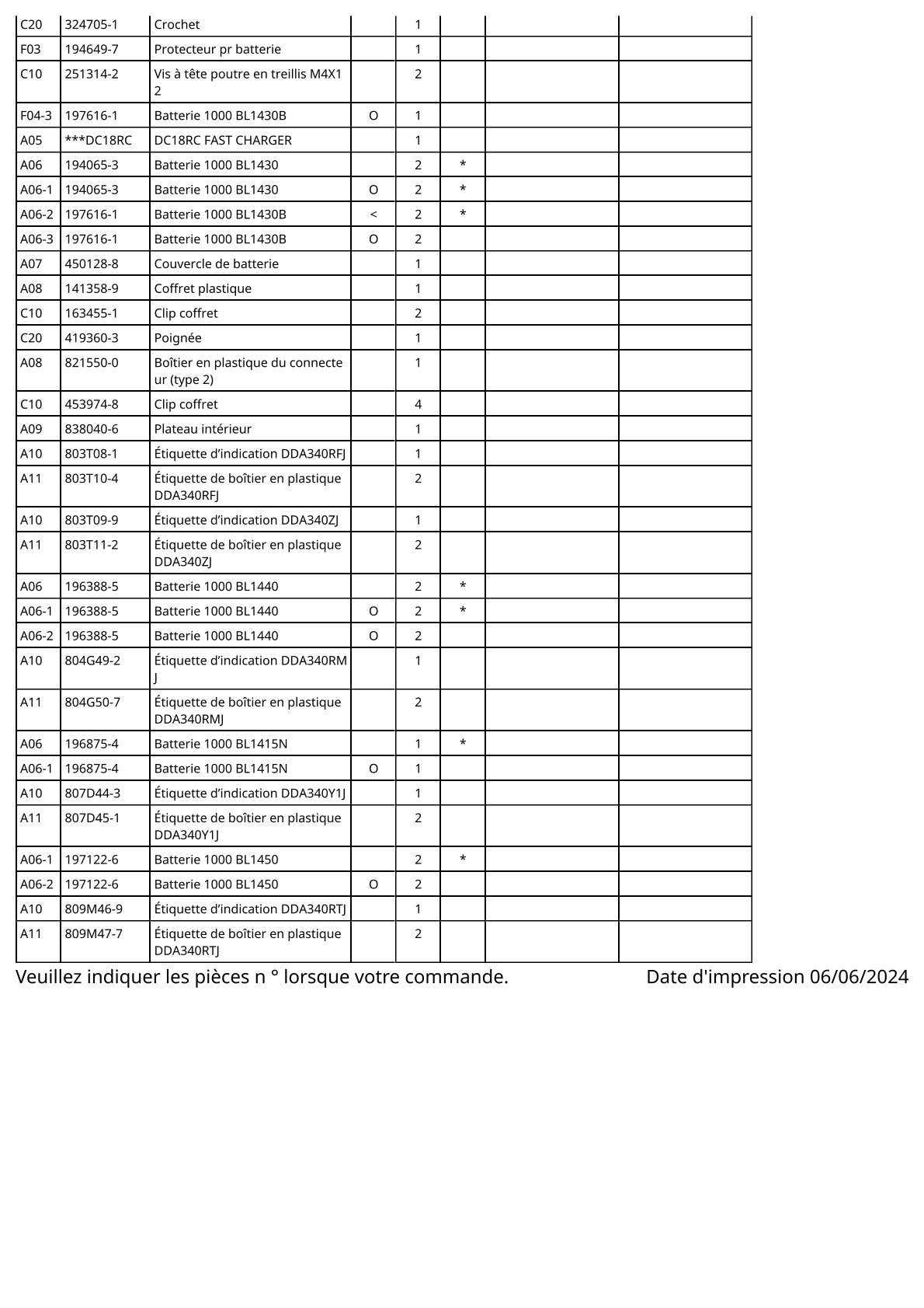 Vue éclatée Makita DDA340 - page 3
