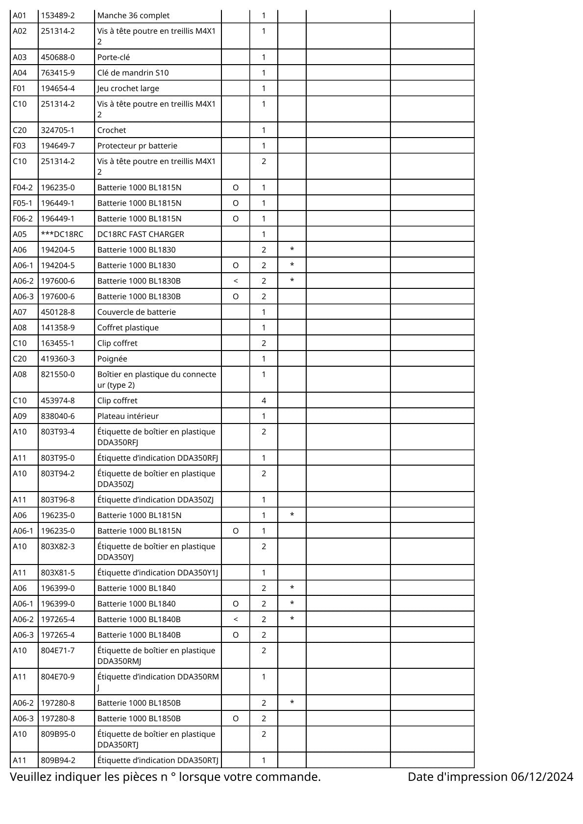 Vue éclatée Makita DDA350 - page 3