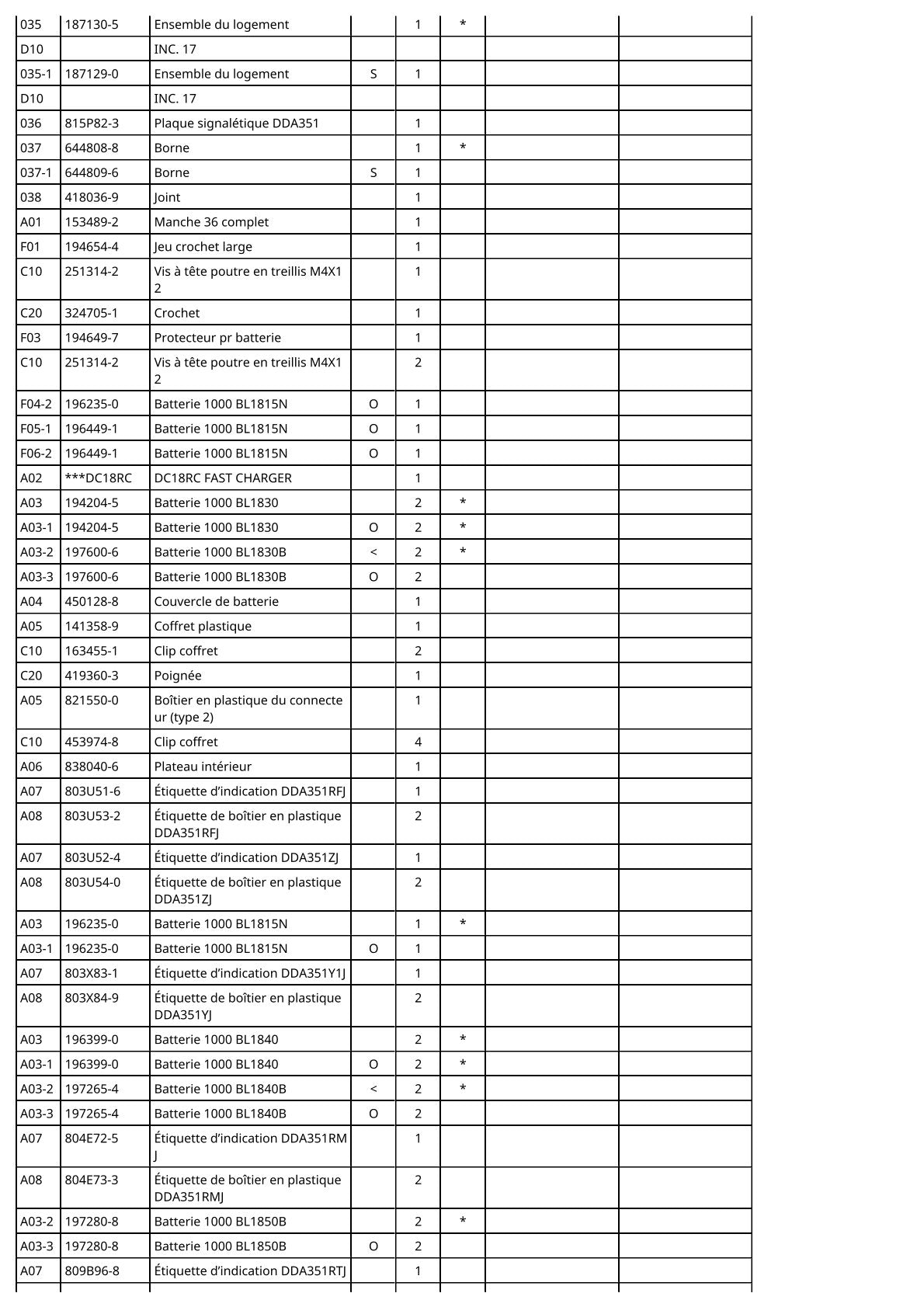 Vue éclatée Makita DDA351 - page 3